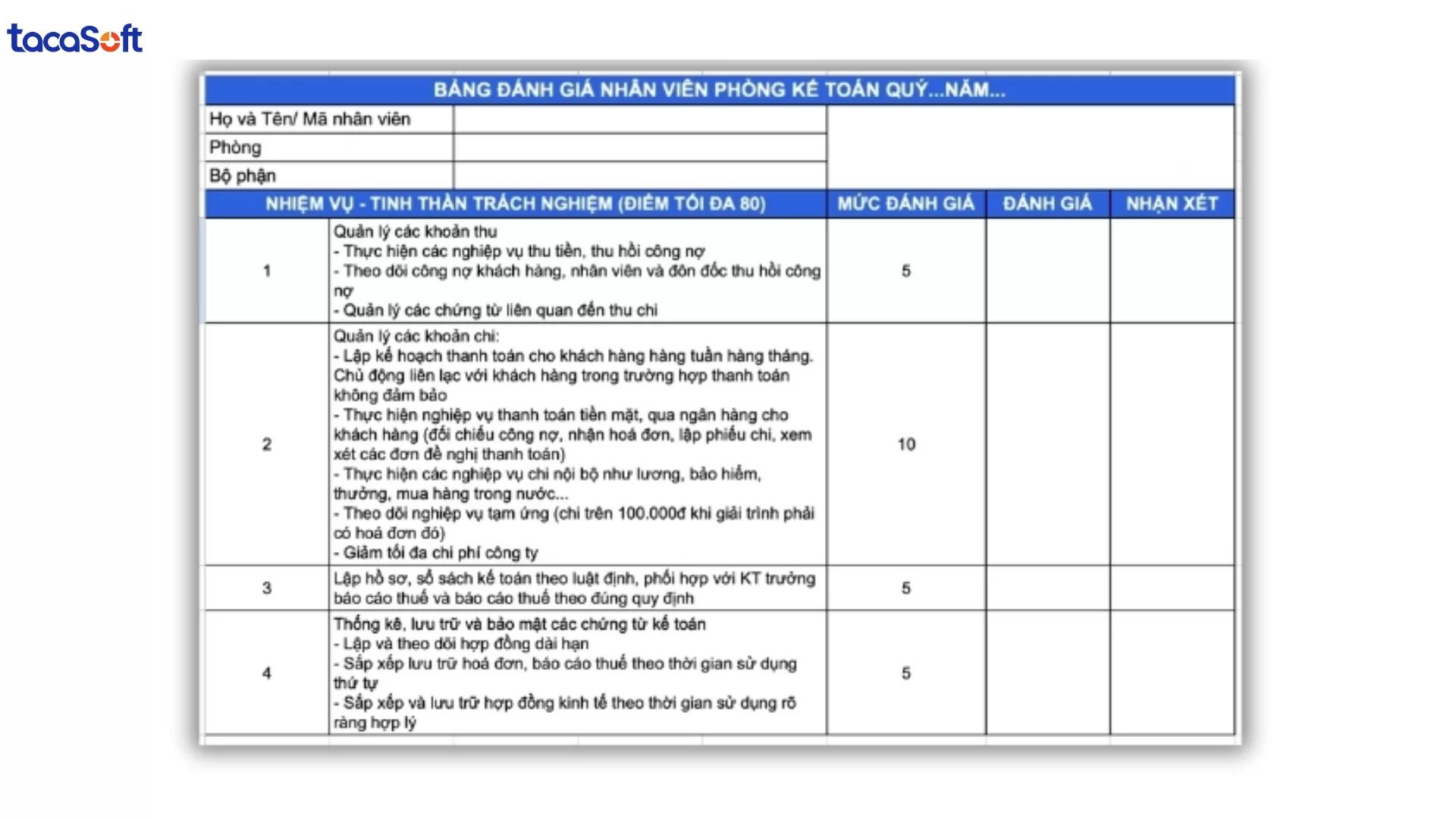báo cáo đánh giá năng lực nhân viên