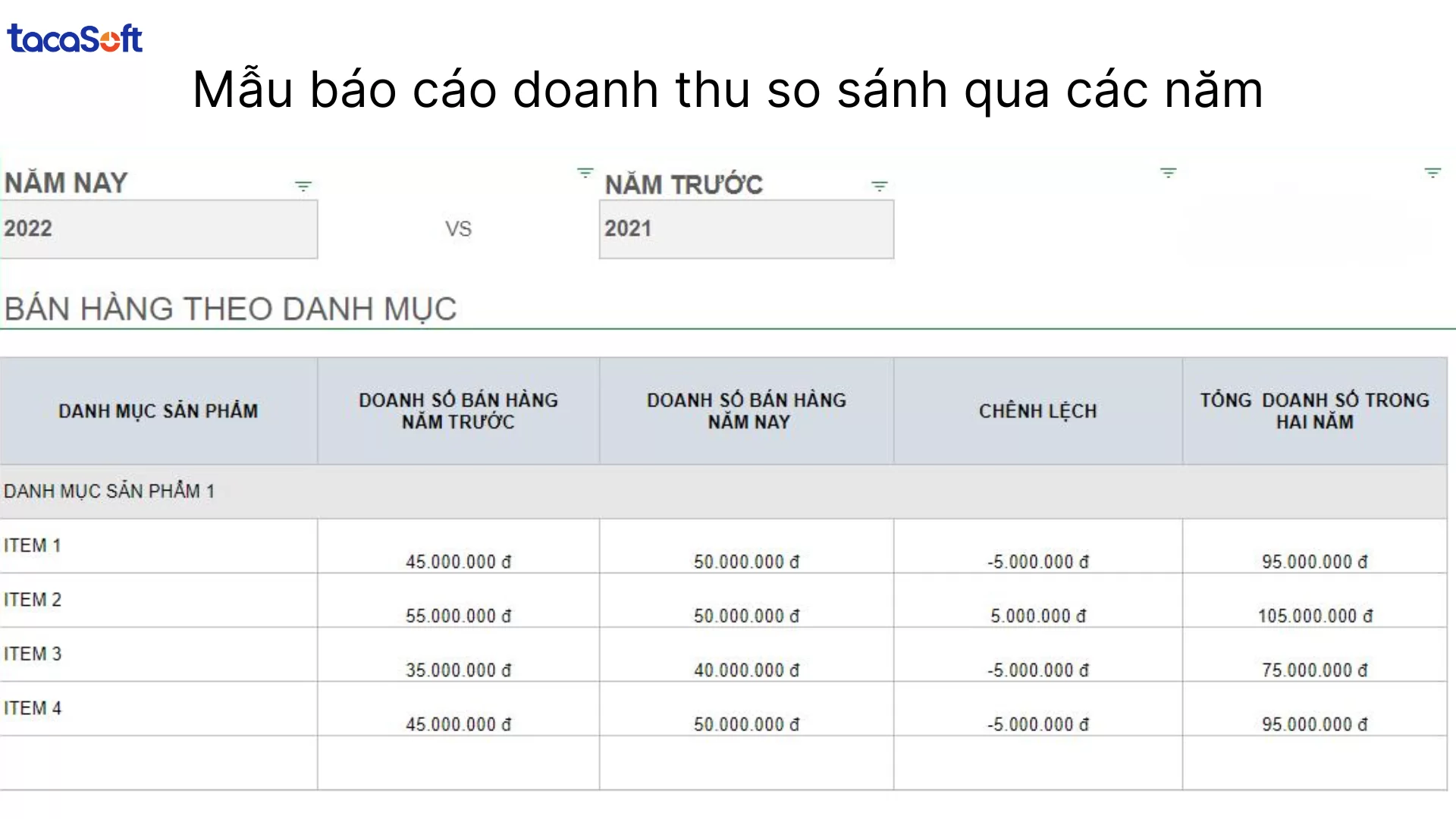Mẫu báo cáo doanh thu bằng excel