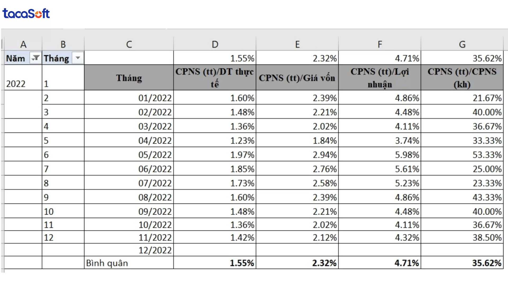 mẫu kế hoạch nhân sự