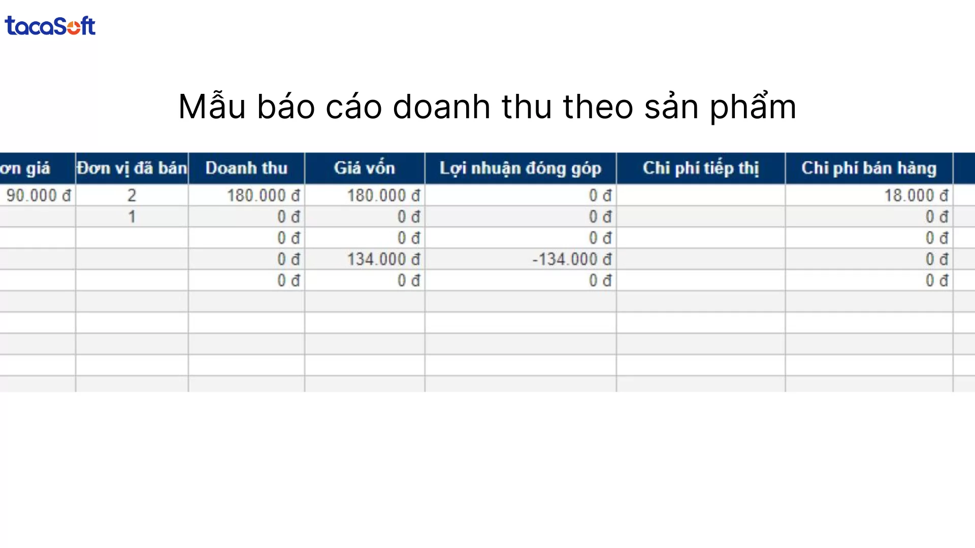 mẫu báo cáo doanh thu bằng excel