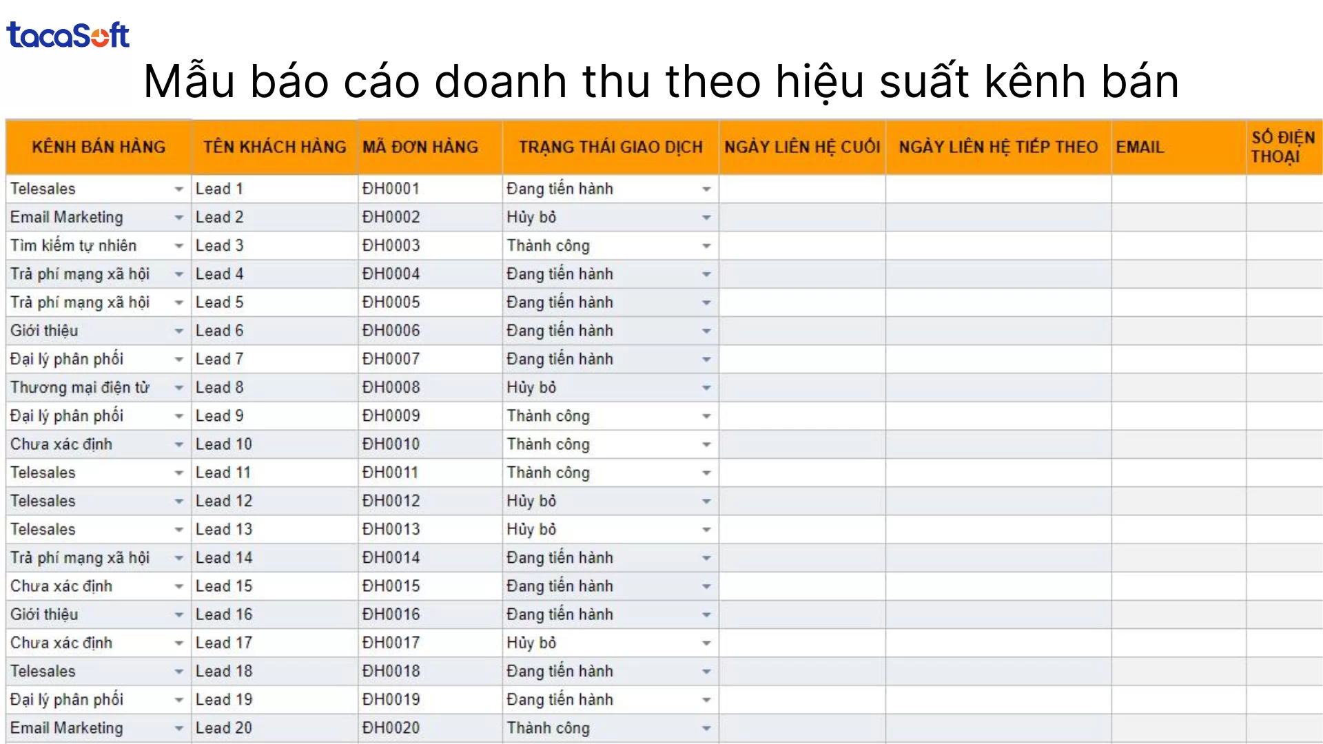 Mẫu báo cáo doanh thu bằng Excel