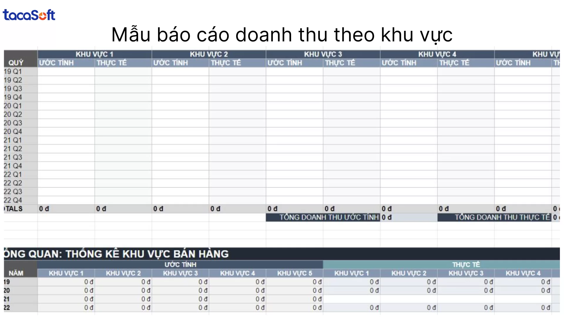 Mẫu báo cáo doanh thu bằng Excel