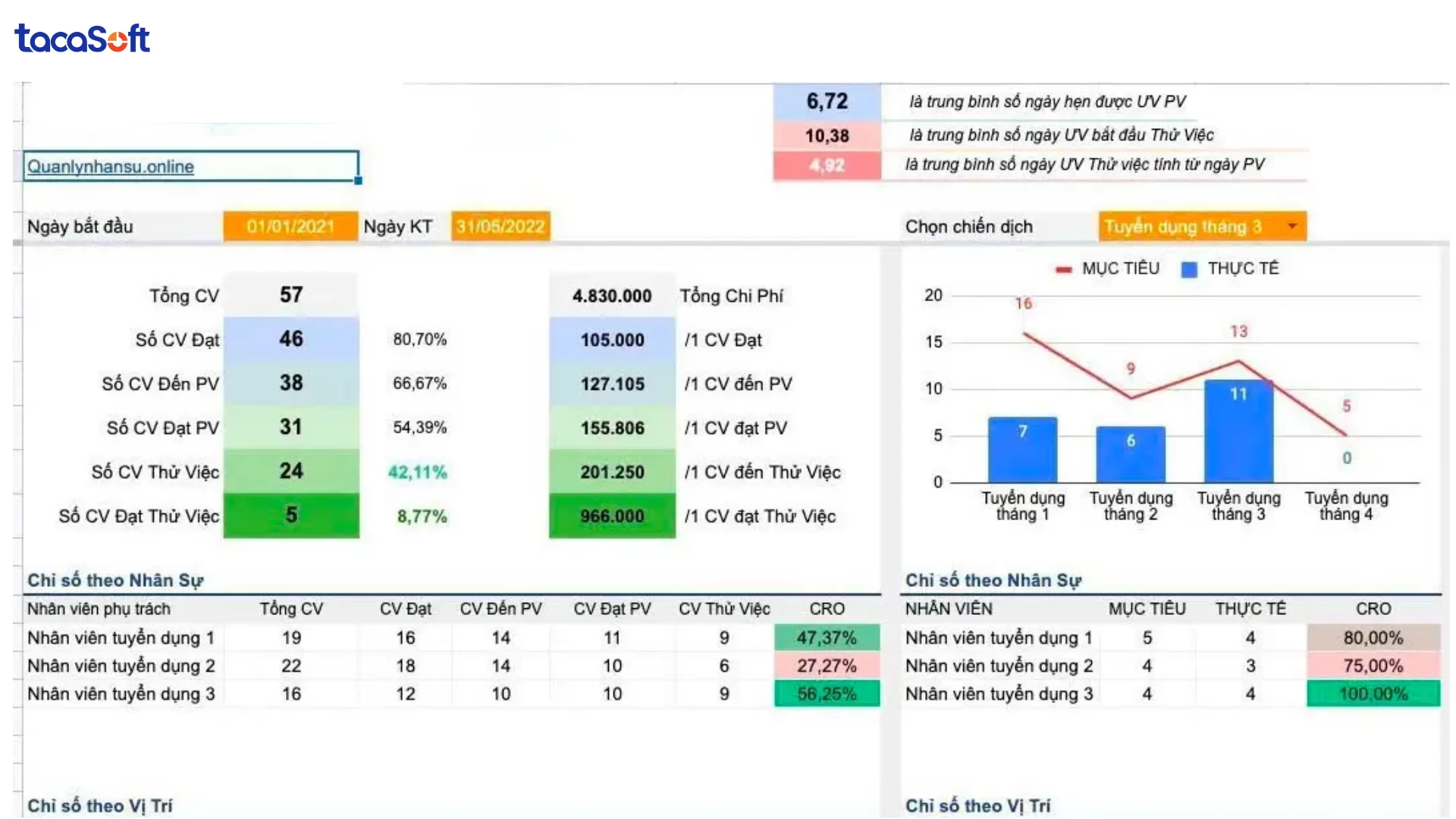 báo cáo kết quả tuyển dụng