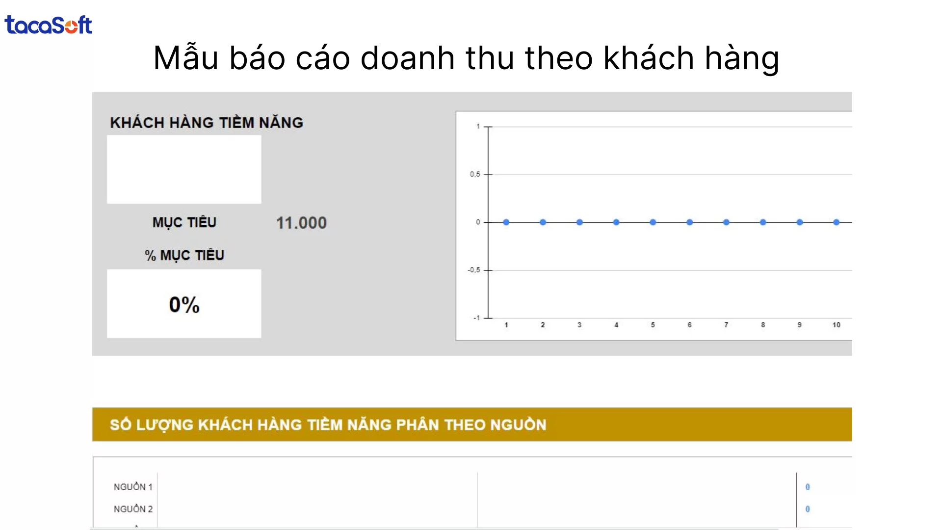 Mẫu báo cáo doanh thu bằng Excel