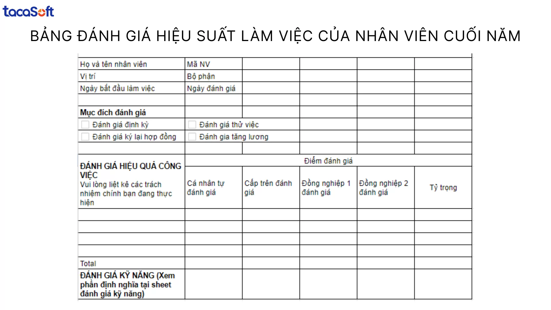 Bảng đánh giá hiệu suất làm việc của nhân viên