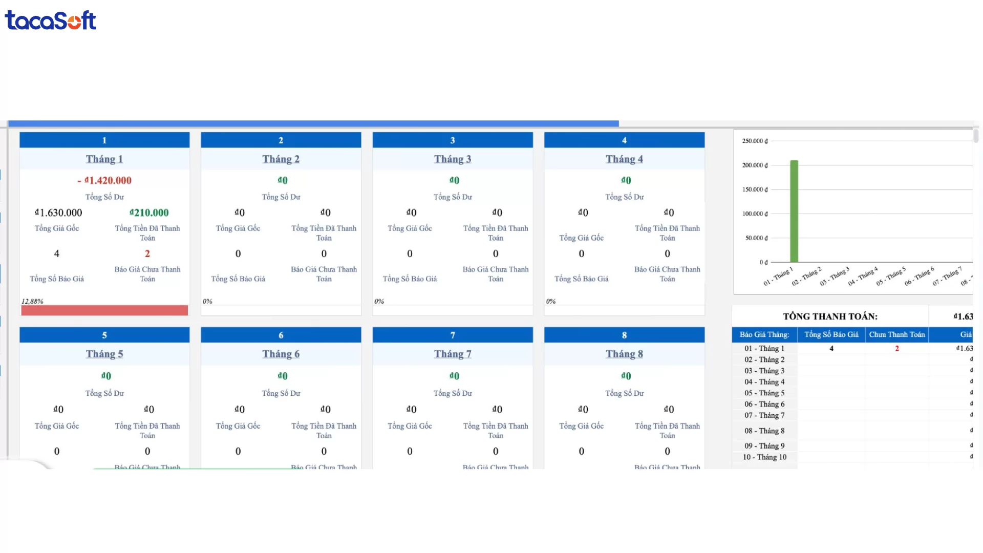 mẫu báo cáo công việc