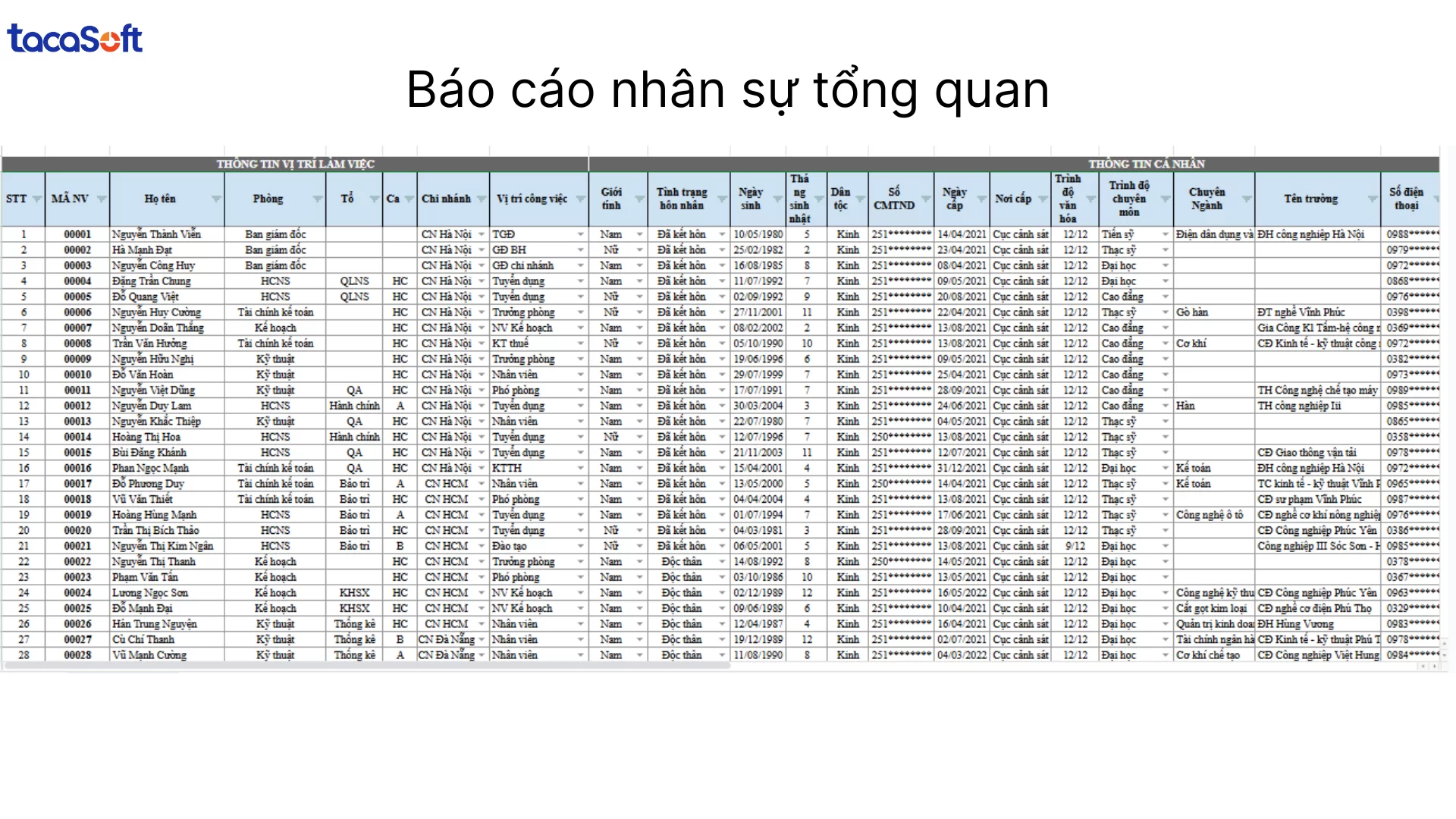 báo cáo nhân sự bằng excel
