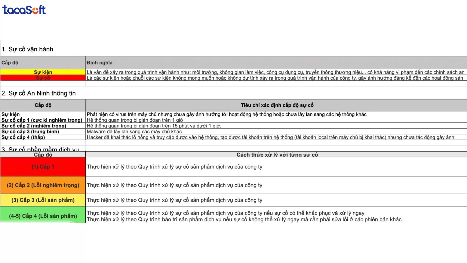 mẫu báo cáo công việc