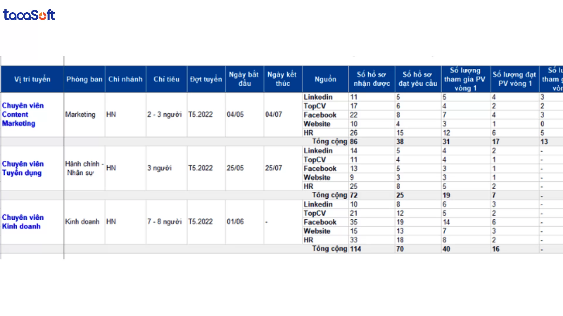 Mẫu báo cáo kết quả tuyển dụng