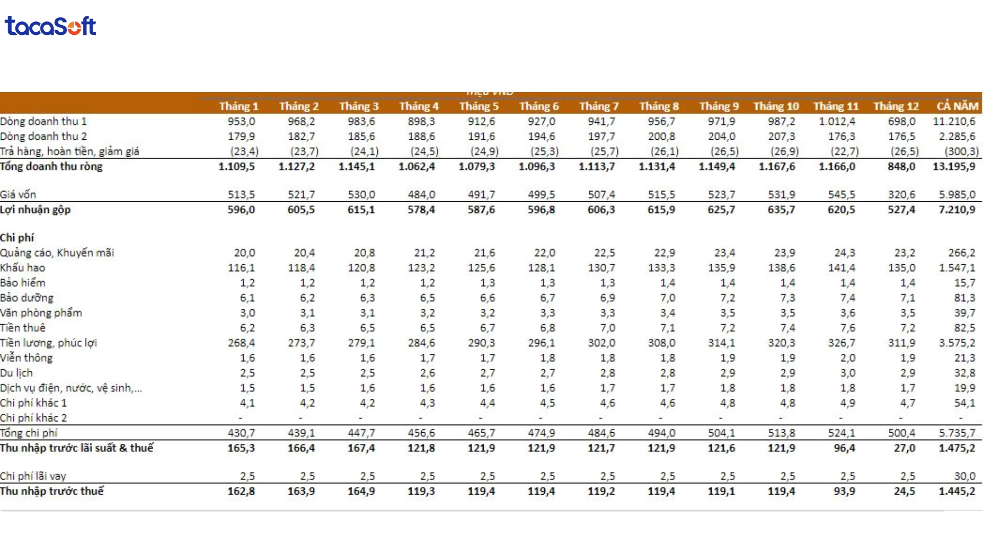 Mẫu báo cáo kết quả kinh doanh bằng Excel