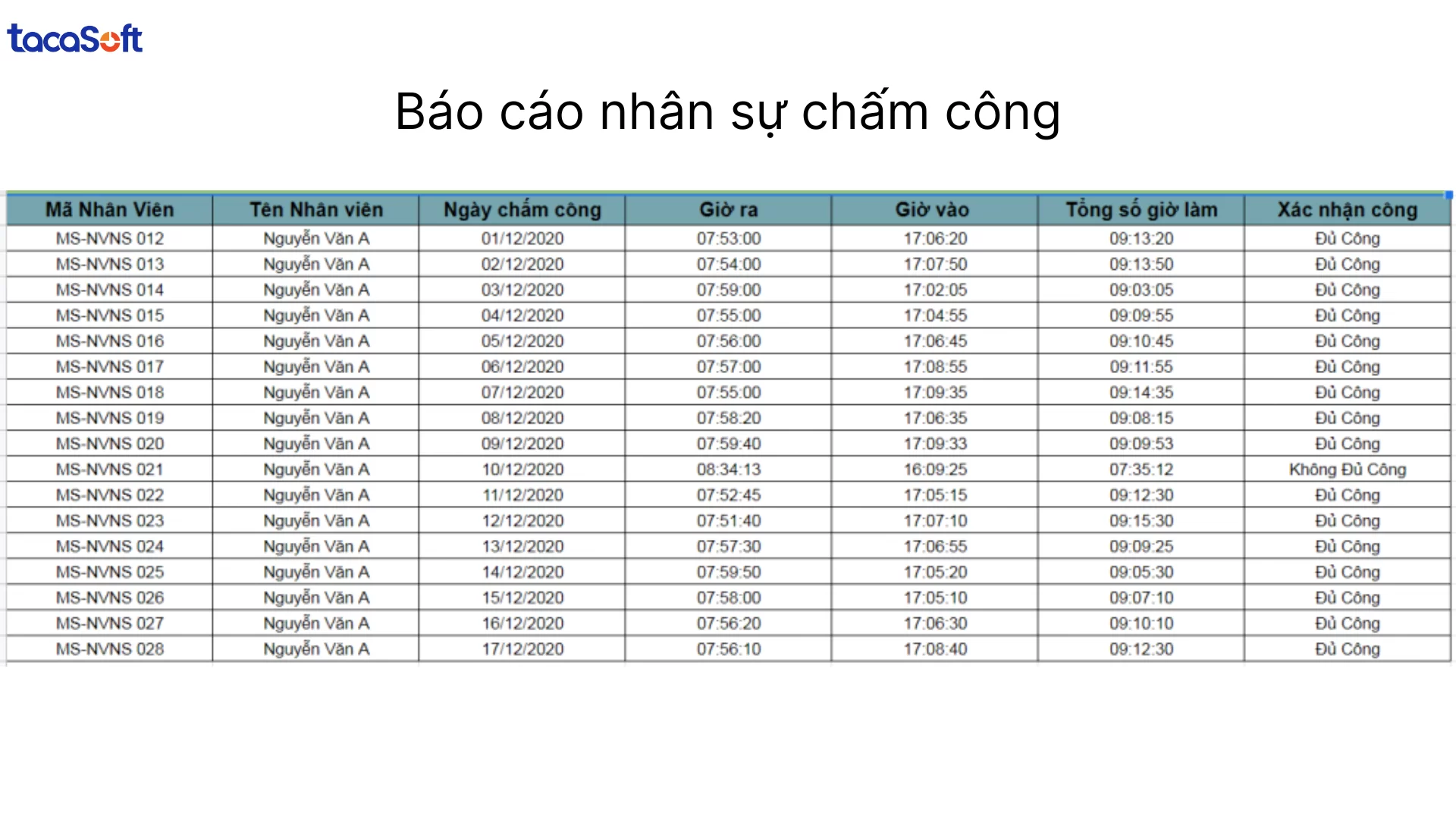 báo cáo nhân sự bằng excel