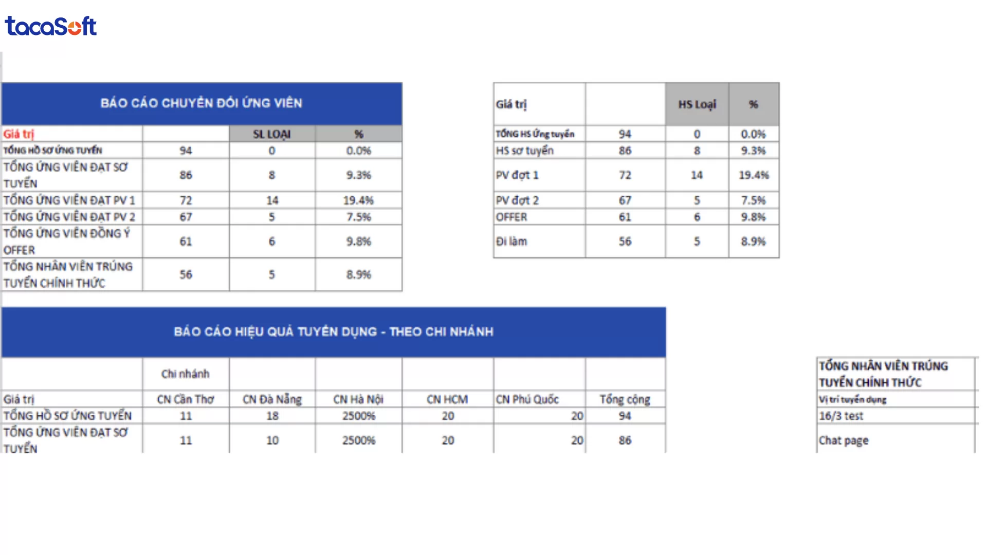 mẫu báo cáo kết quả tuyển dụng