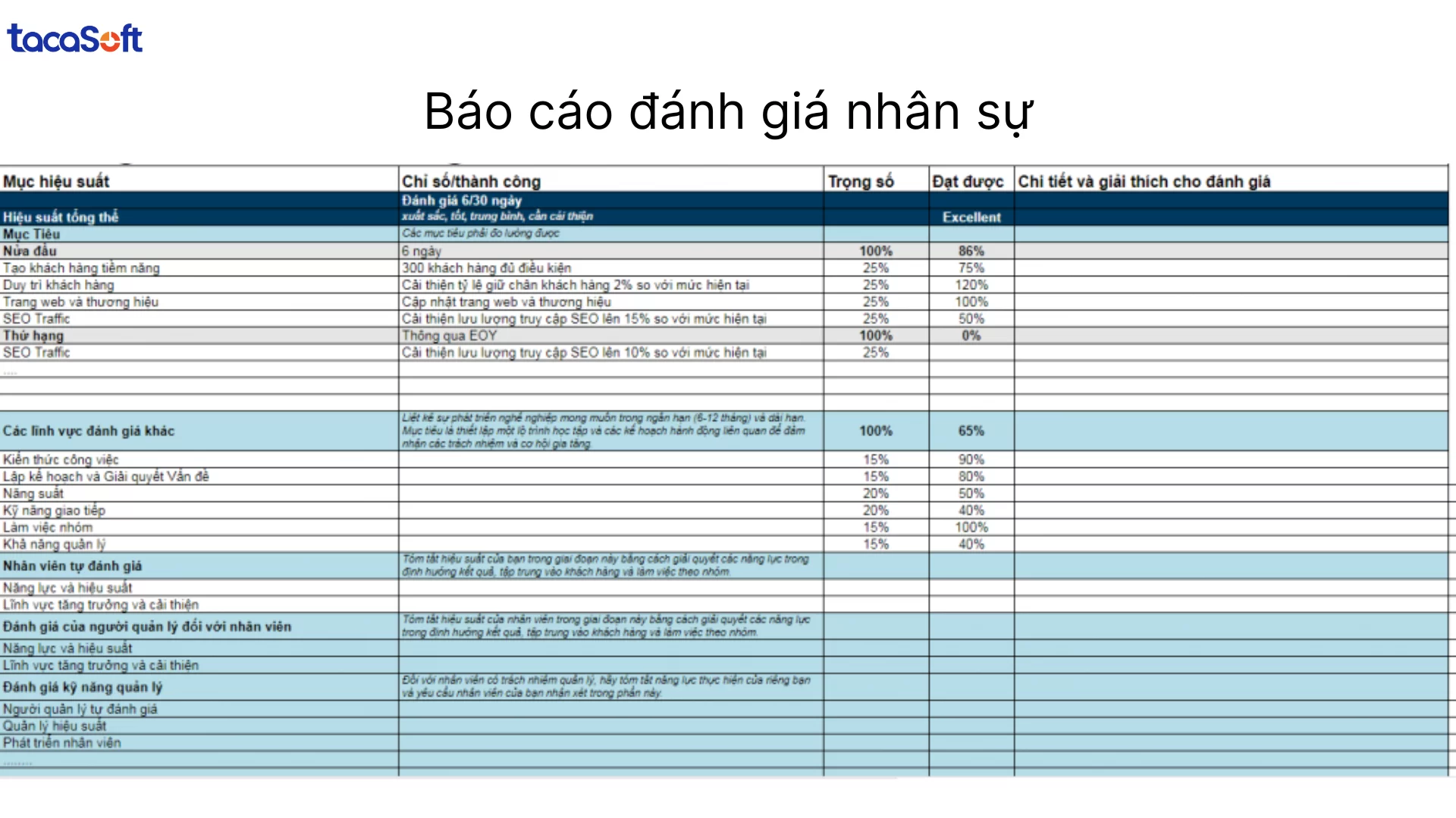báo cáo nhân sự bằng excel