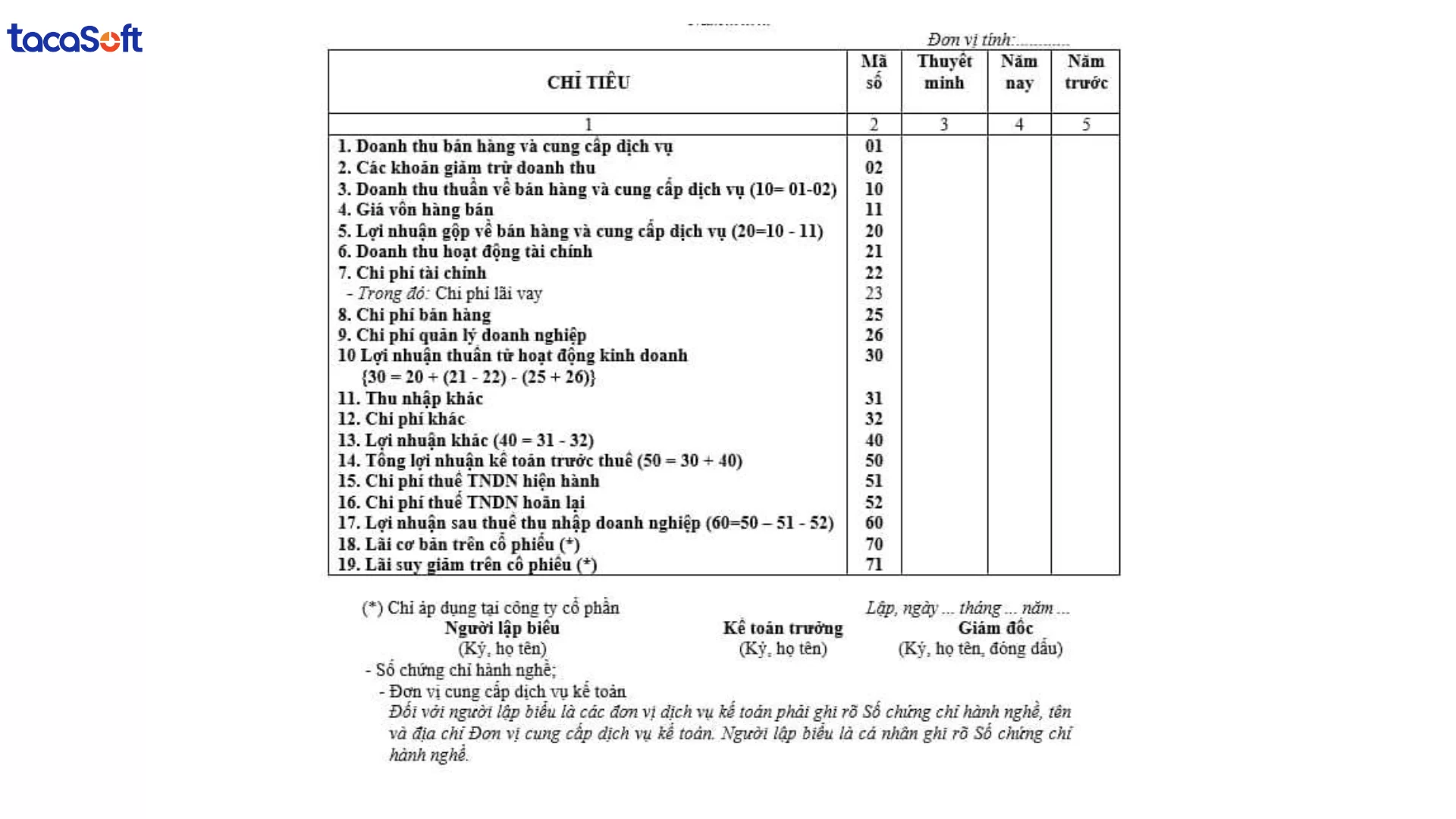 mẫu báo cáo kết quả kinh doanh