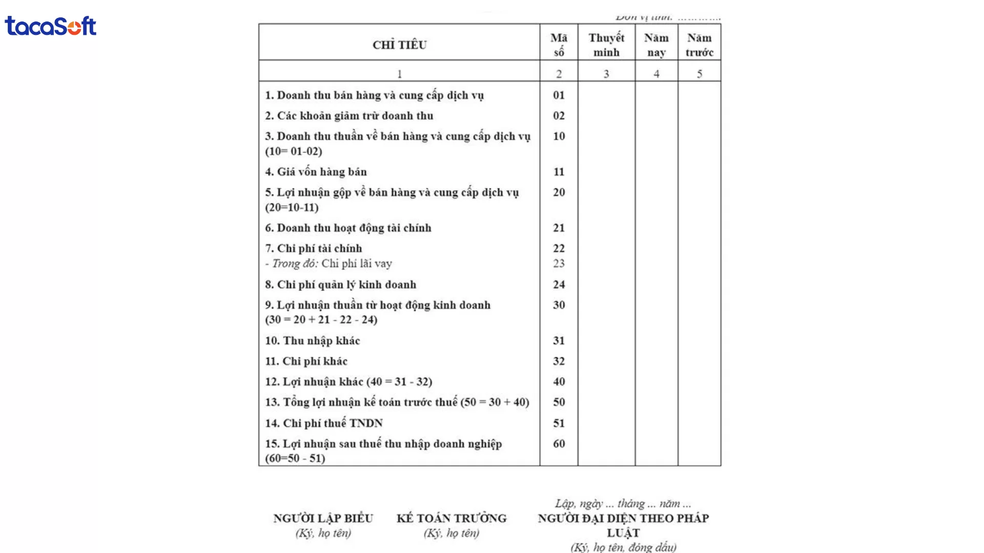 Mẫu báo cáo kết quả kinh doanh bằng Excel
