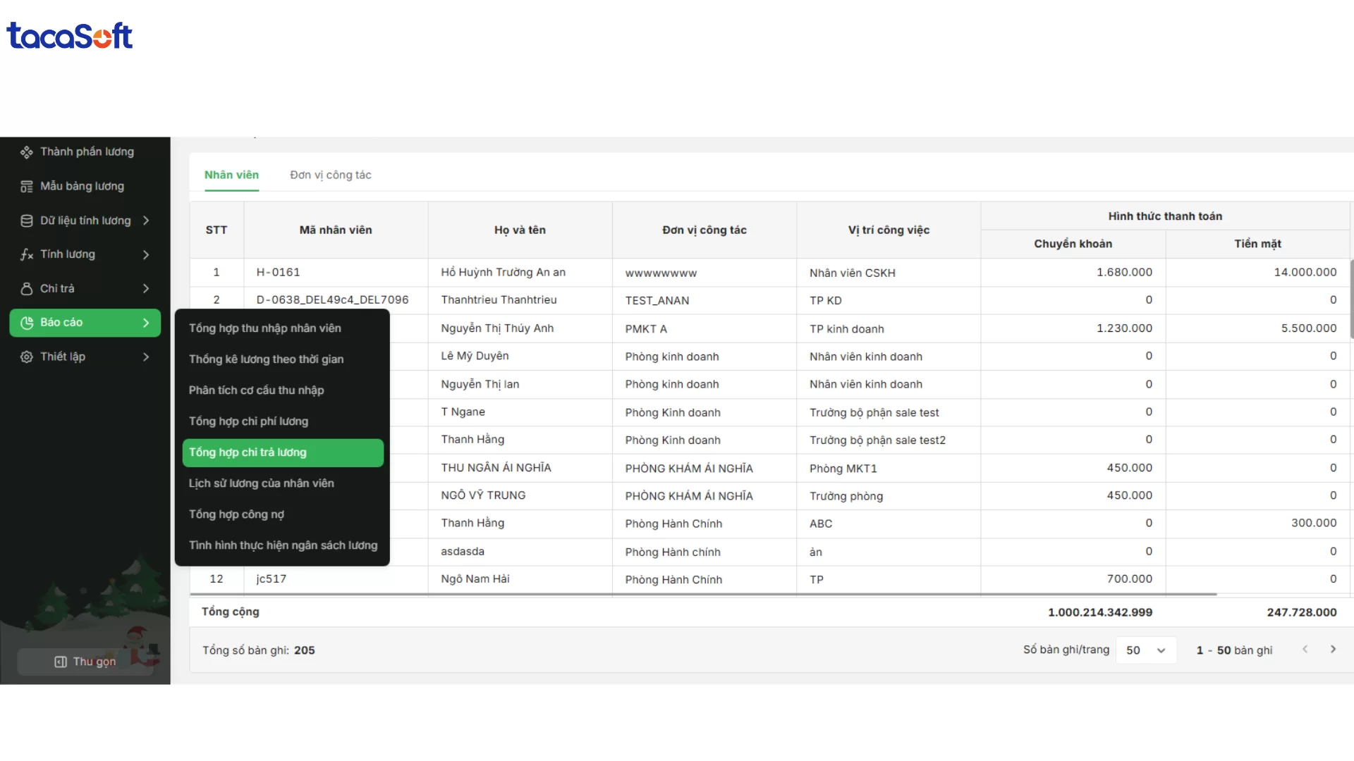 báo cáo chi phí lương