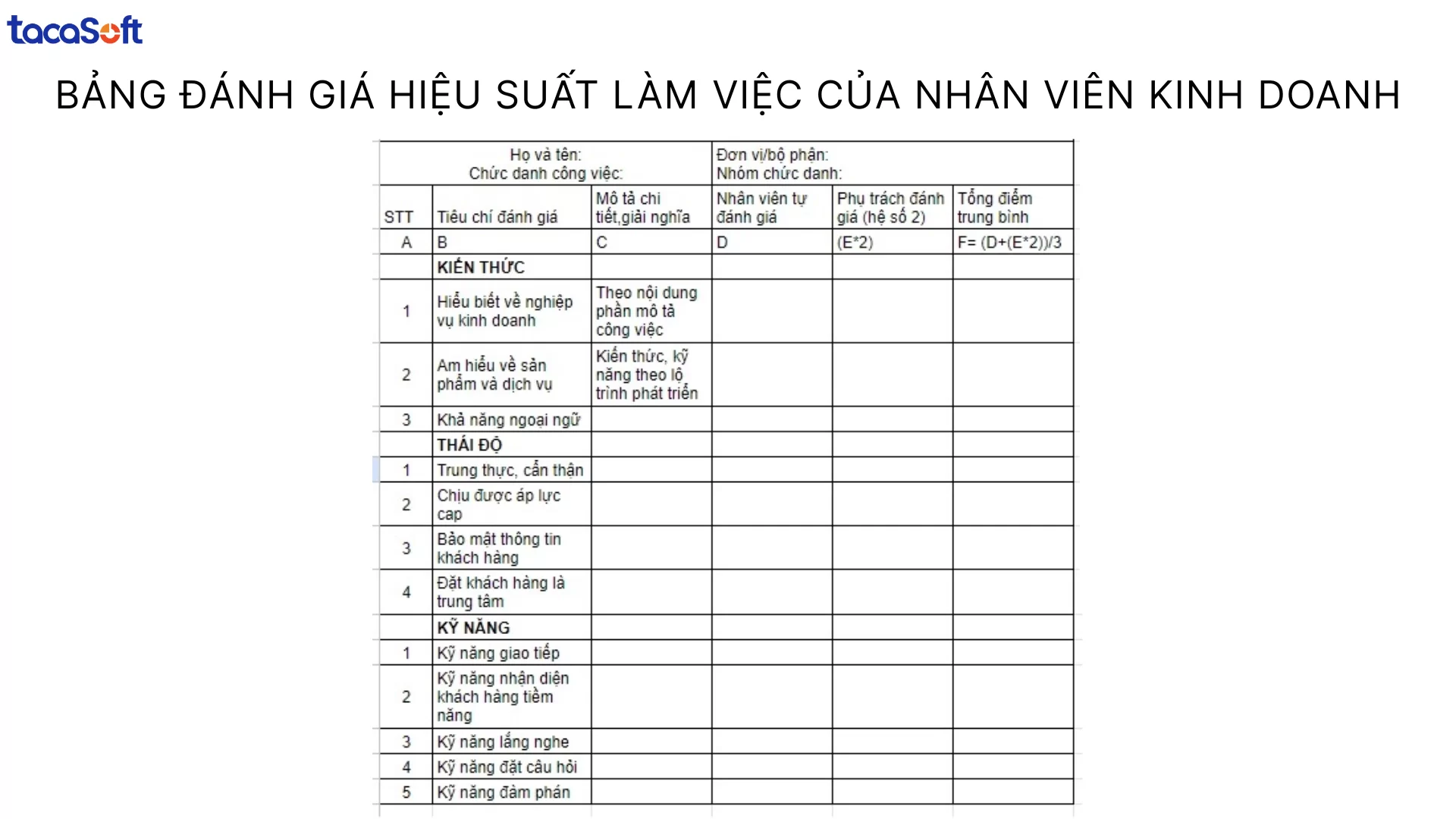 Bảng đánh giá hiệu suất làm việc của nhân viên 