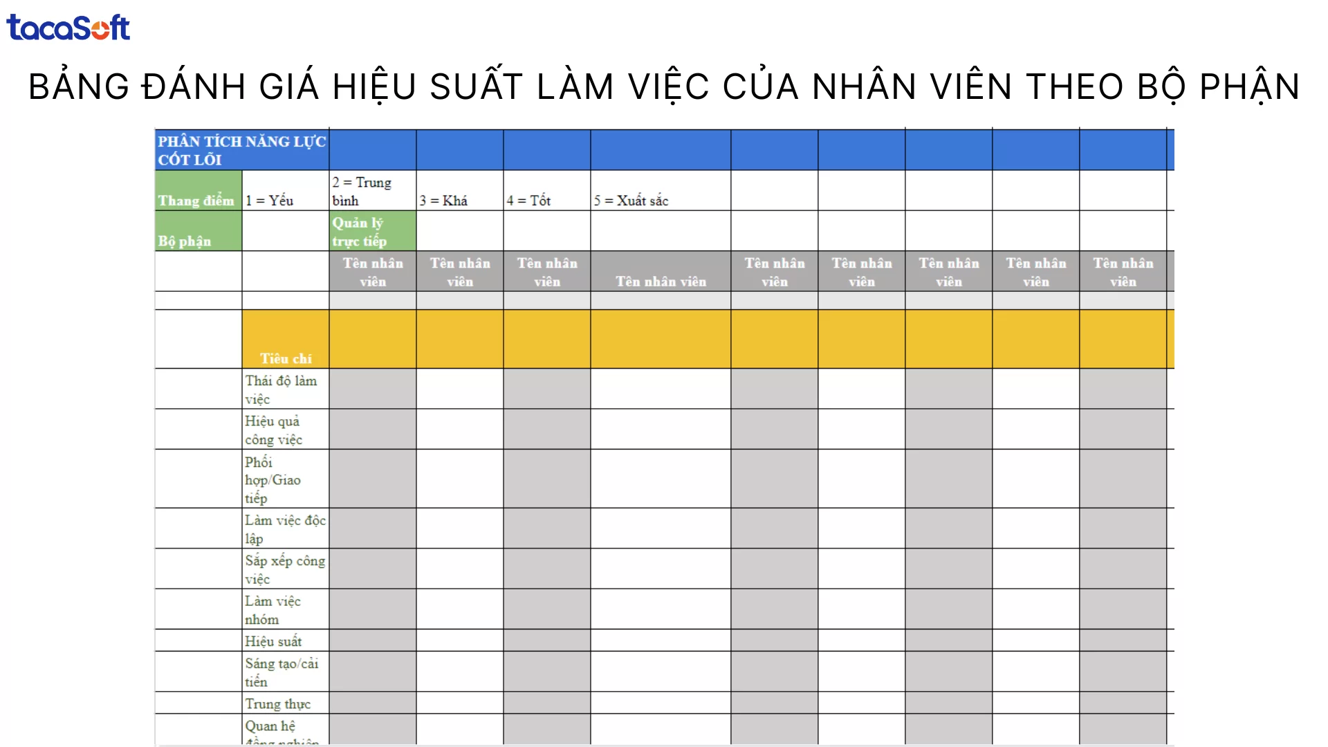 Bảng đánh giá hiệu suất làm việc của nhân viên 