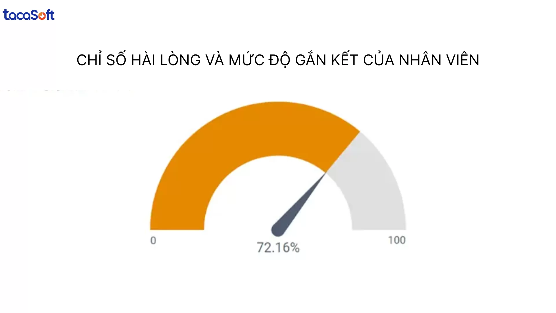 phân tích tỷ lệ nghỉ việc