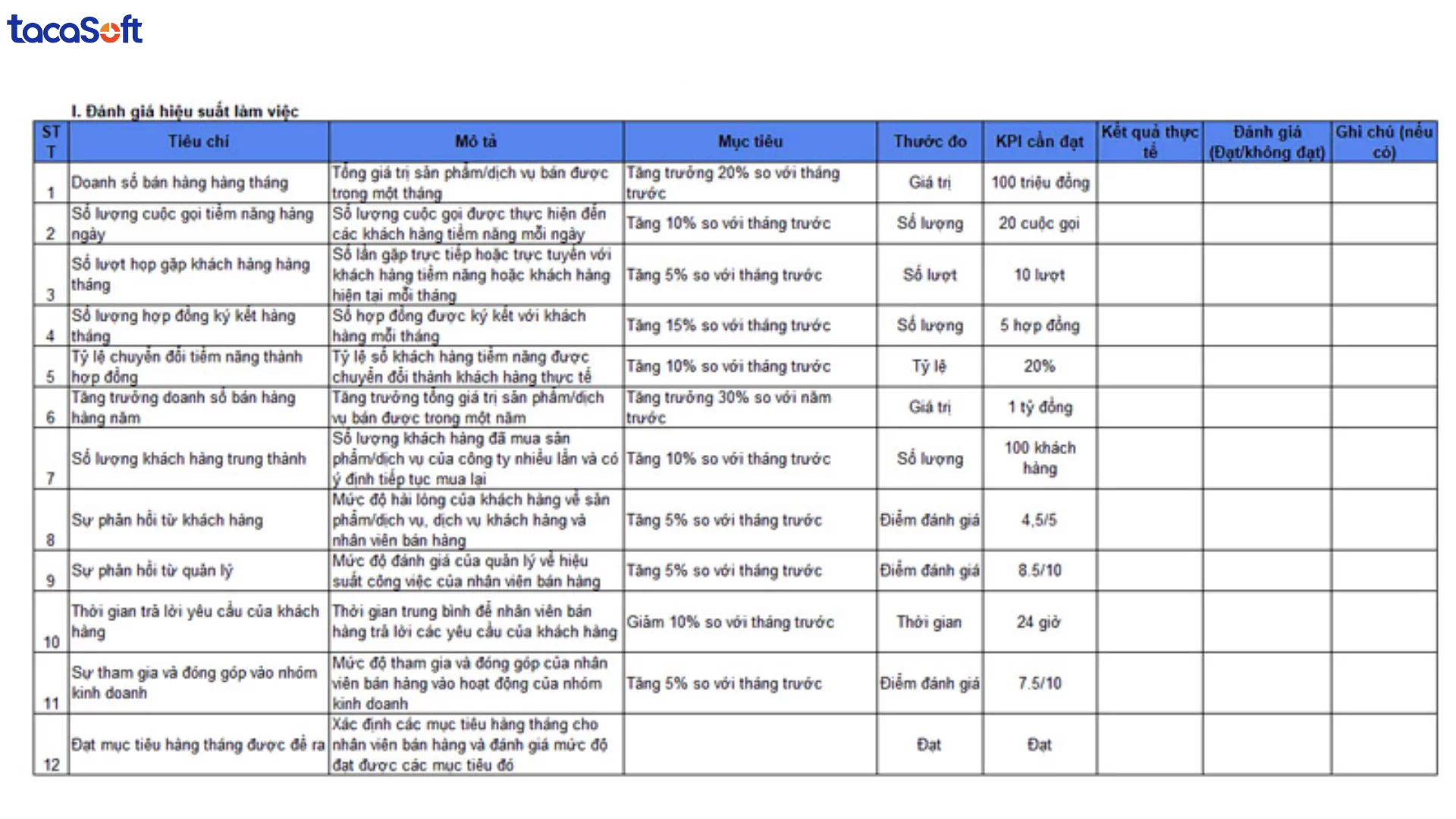 đánh giá nhân viên theo kpi