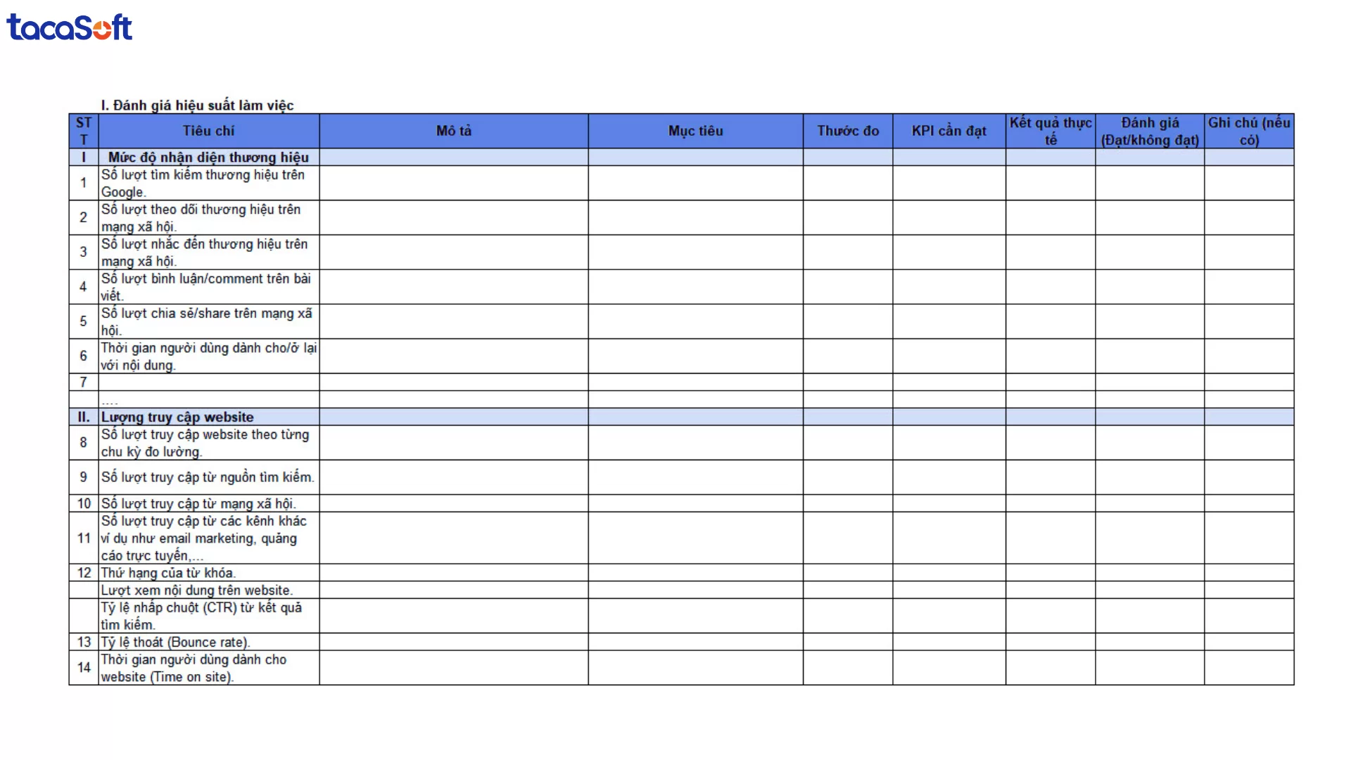 đánh giá nhân viên theo KPI