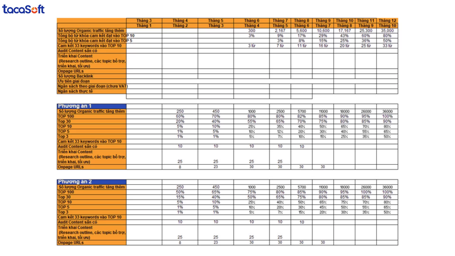 đánh giá nhân viên theo kpi