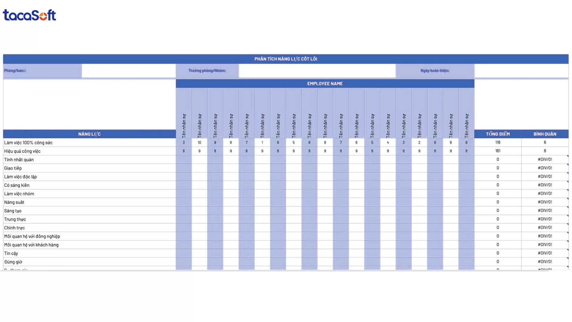 đánh giá hiệu suất công việc