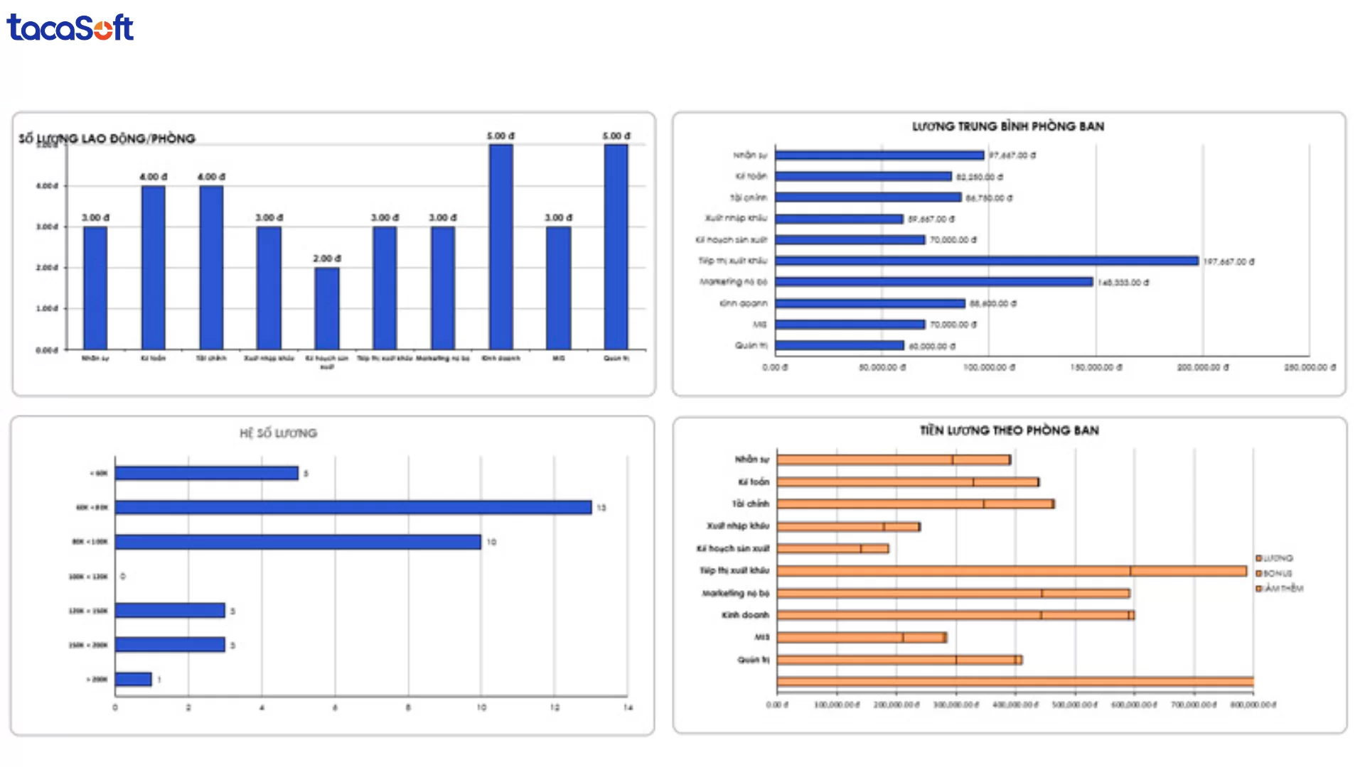 đánh giá nhân viên theo kpi 
