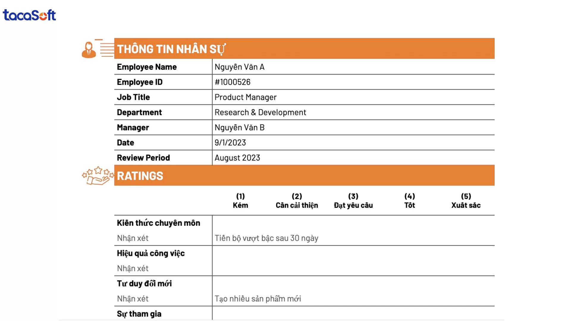đánh giá hiệu suất công việc