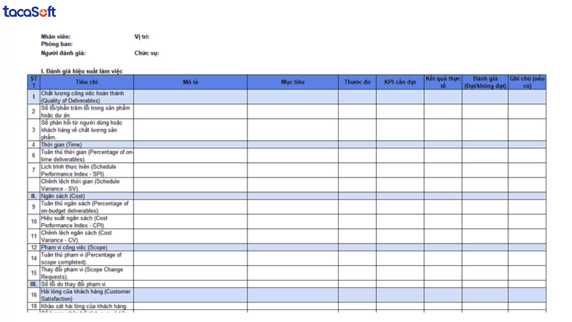 đánh giá nhân viên theo kpi