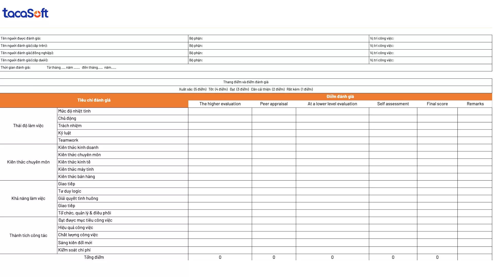 đánh giá hiệu suất công việc