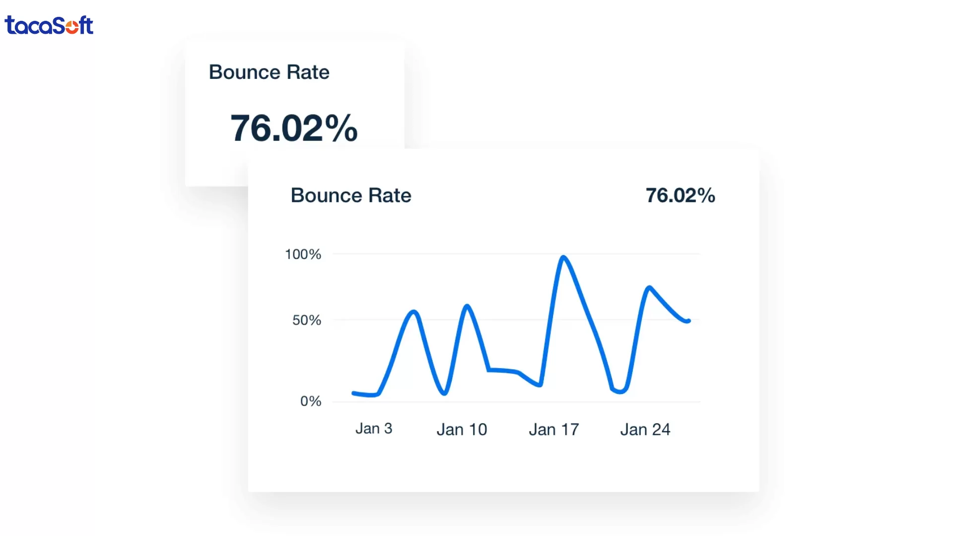 theo dõi dữ liệu