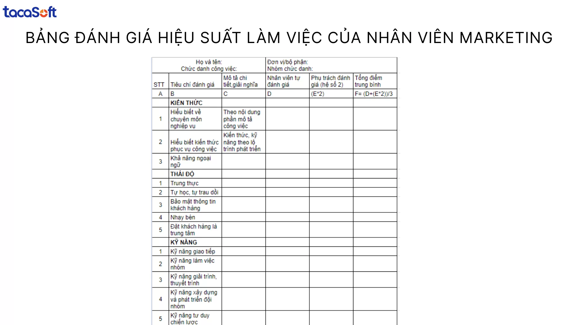 Bảng đánh giá hiệu suất làm việc của nhân viên
