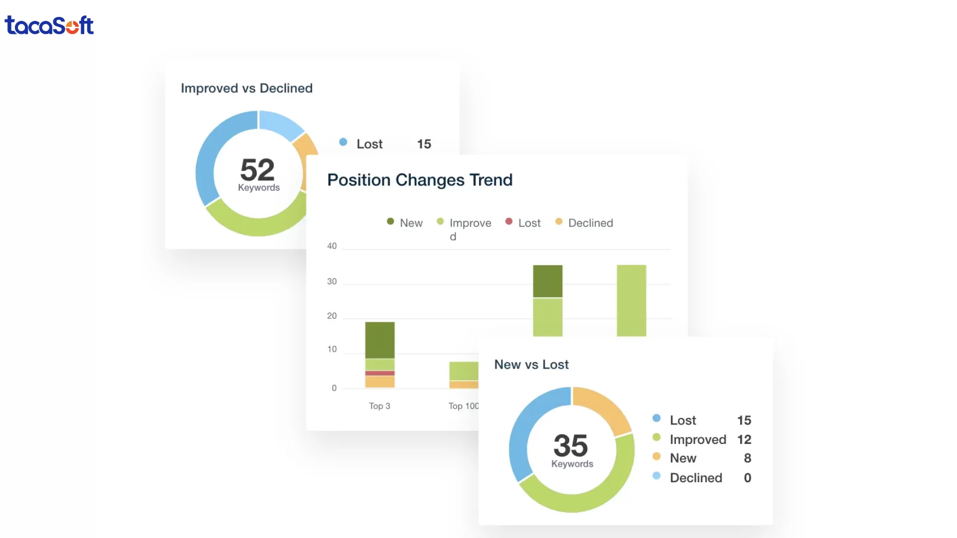 theo dõi dữ liệu