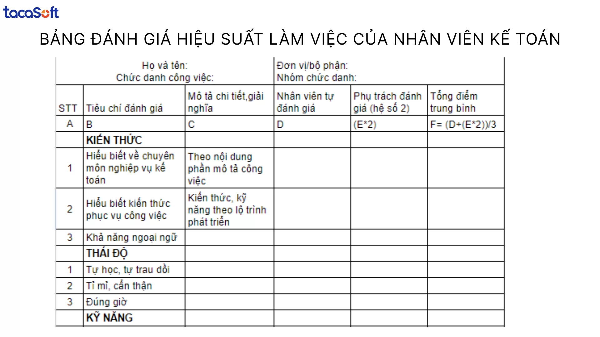 Bảng đánh giá hiệu suất làm việc của nhân viên 