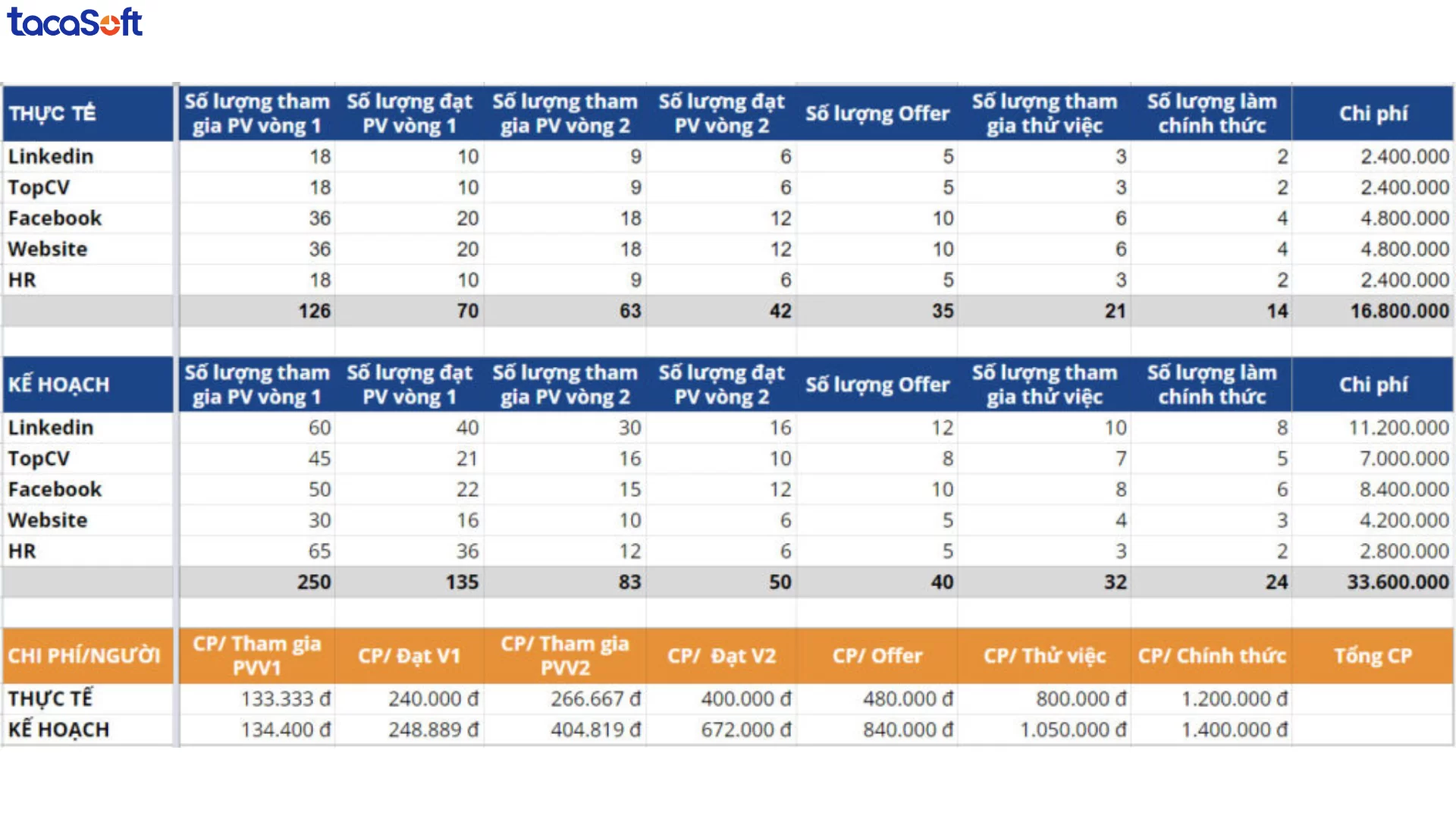 báo cáo nhân sự cuối năm