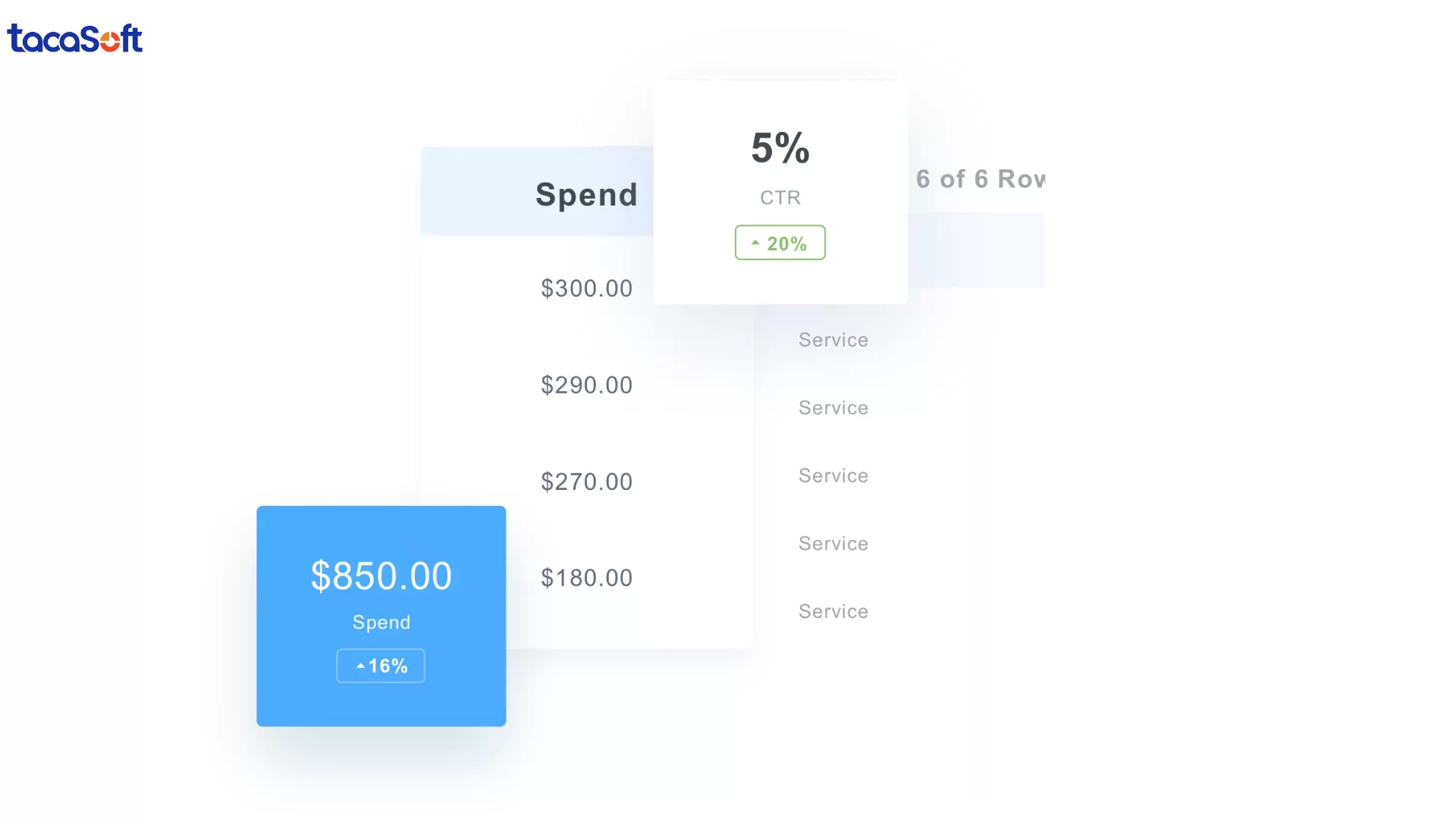 theo dõi dữ liệu