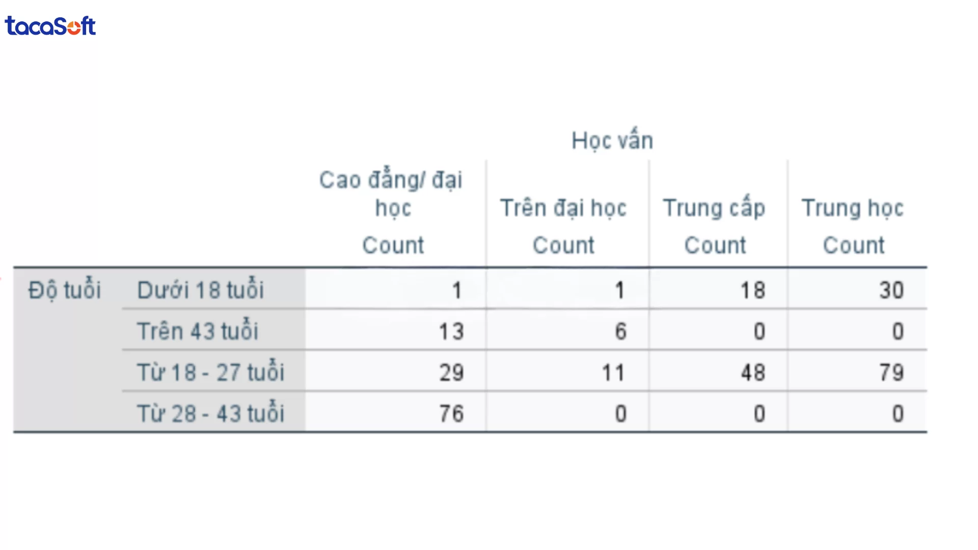 phương pháp làm sạch dữ liệu trong spss