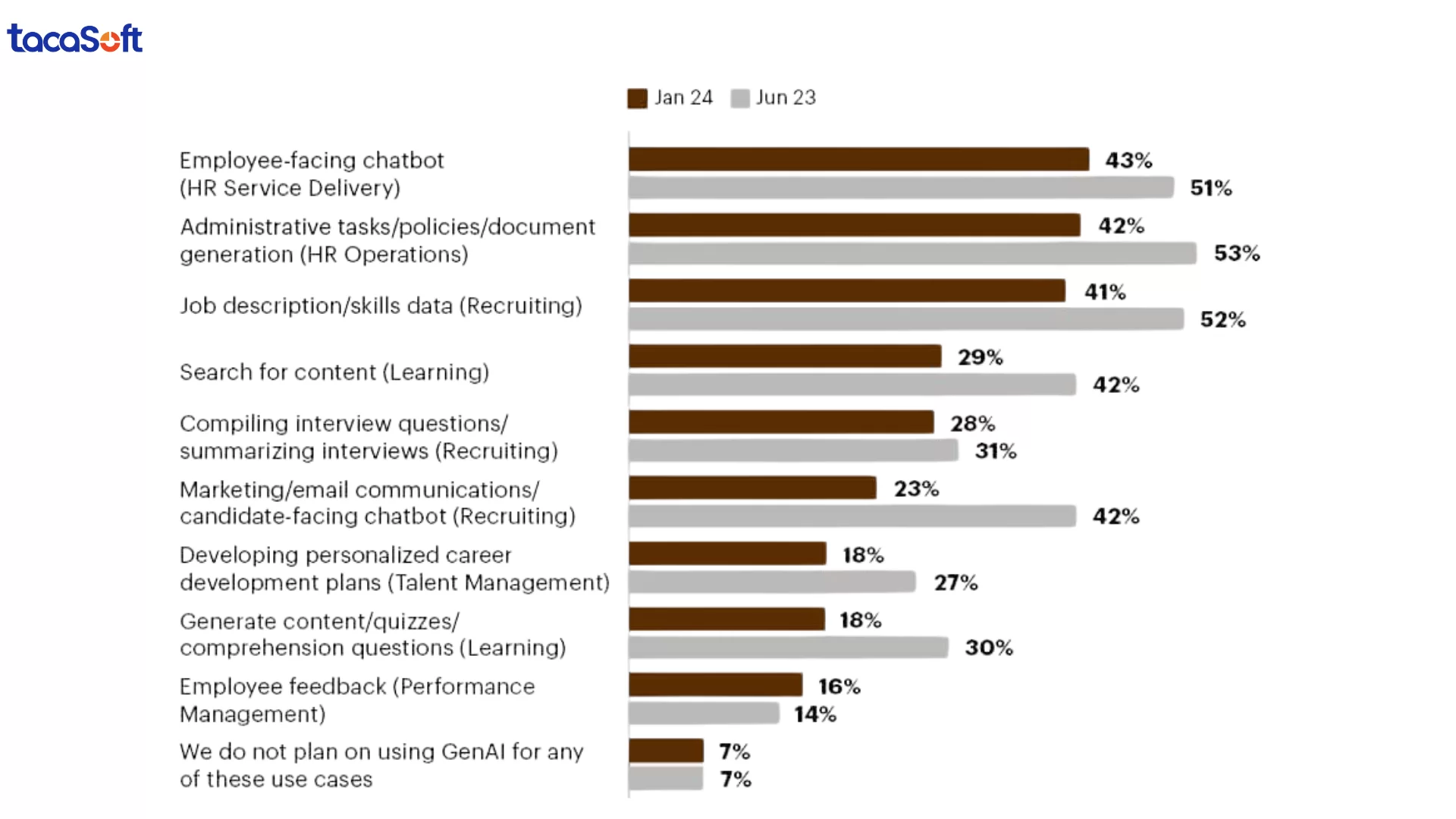 ứng dụng AI trong doanh nghiệp
