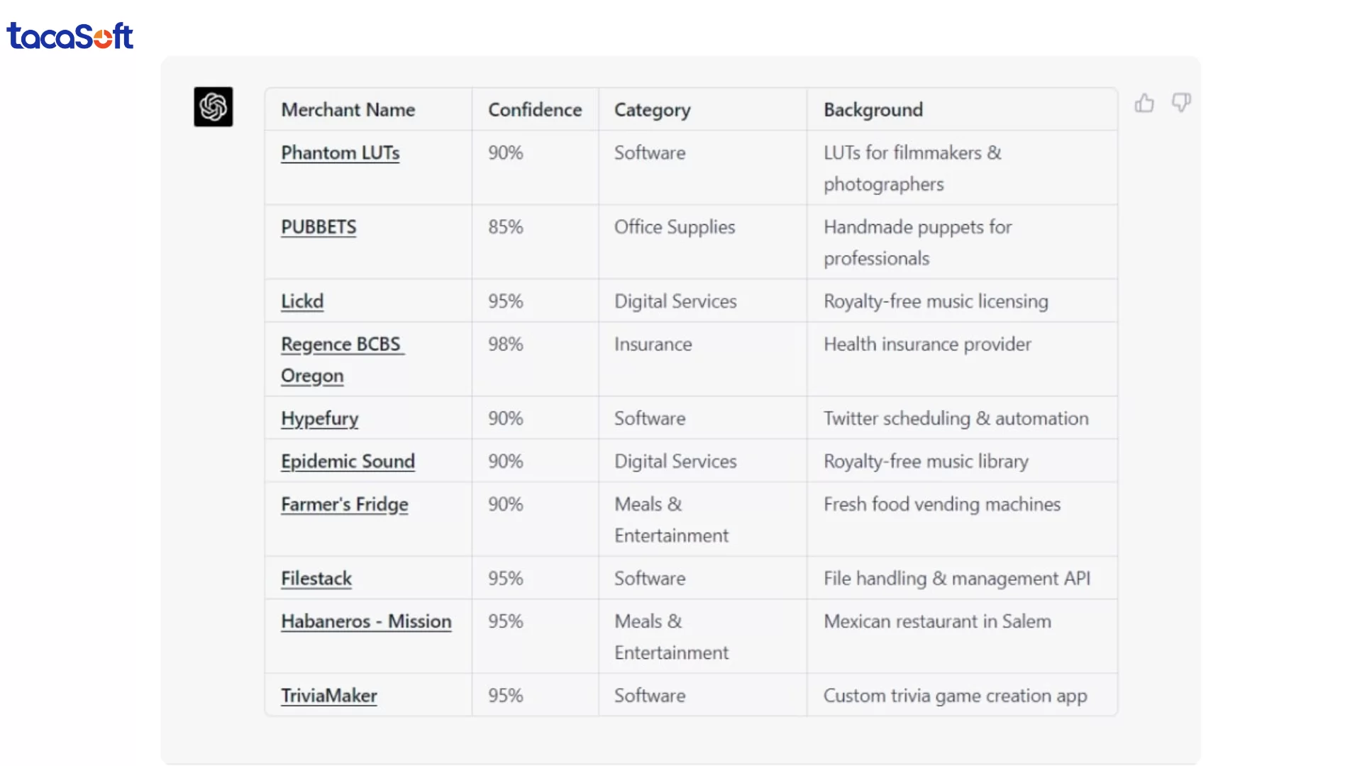 ứng dụng ai trong doanh nghiệp