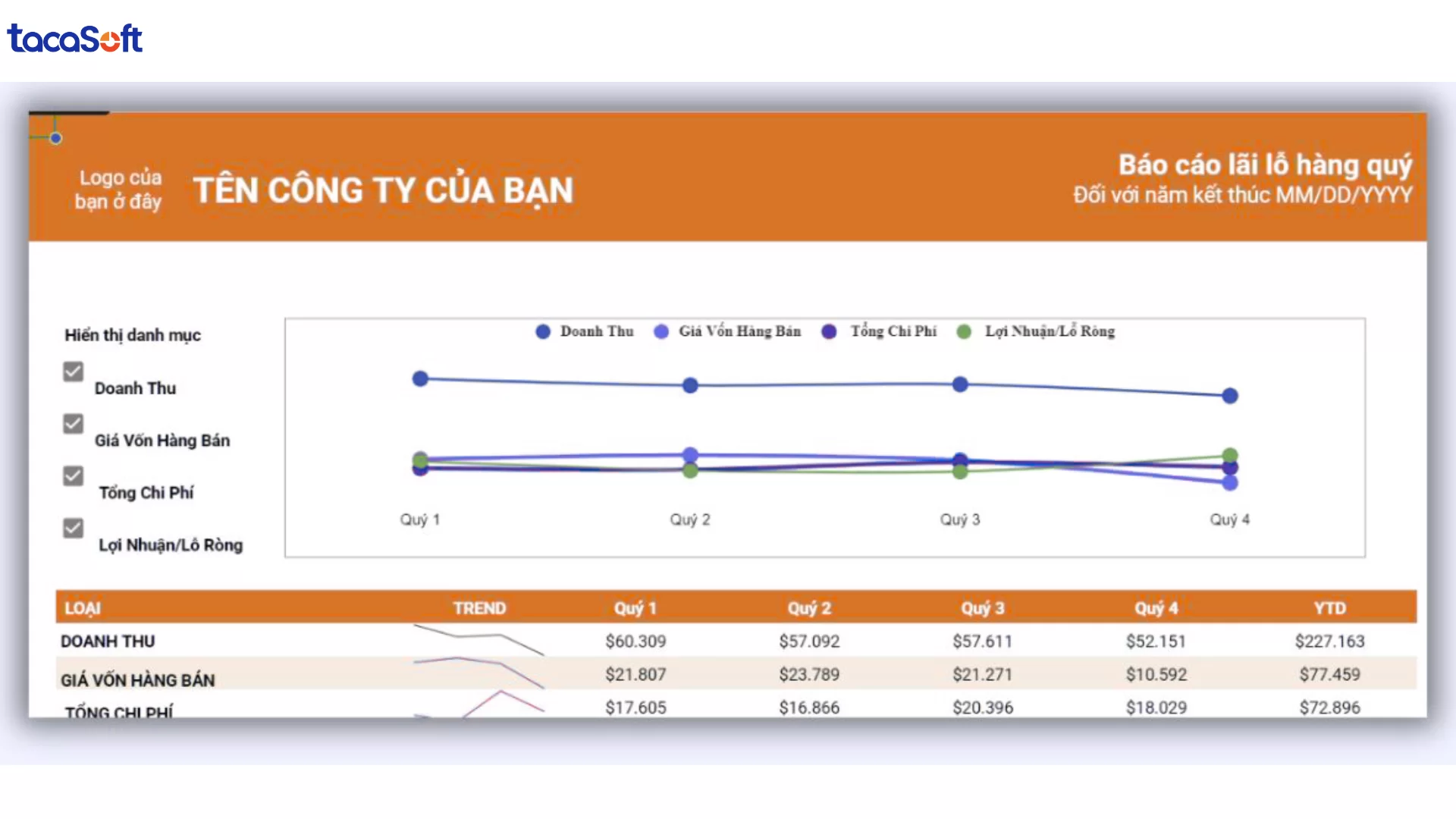 mẫu báo cáo lãi lỗ