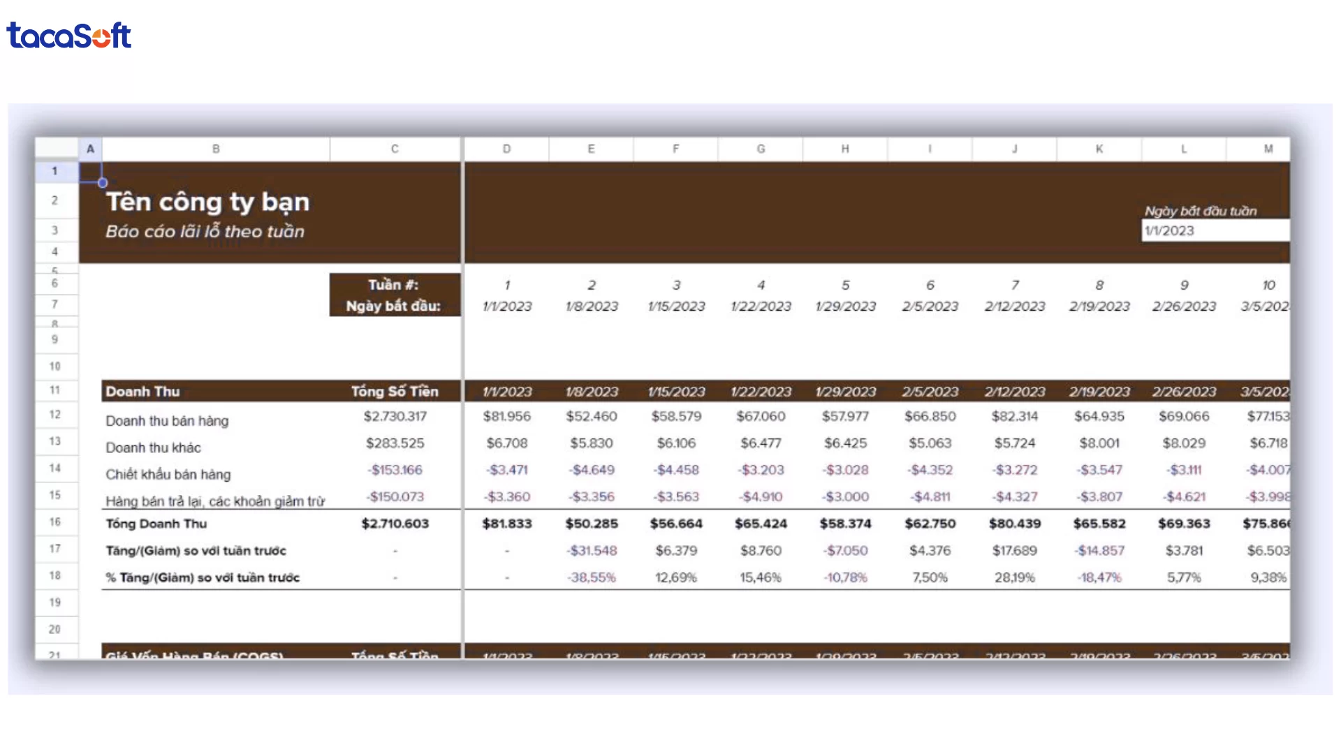 mẫu báo cáo lãi lỗ