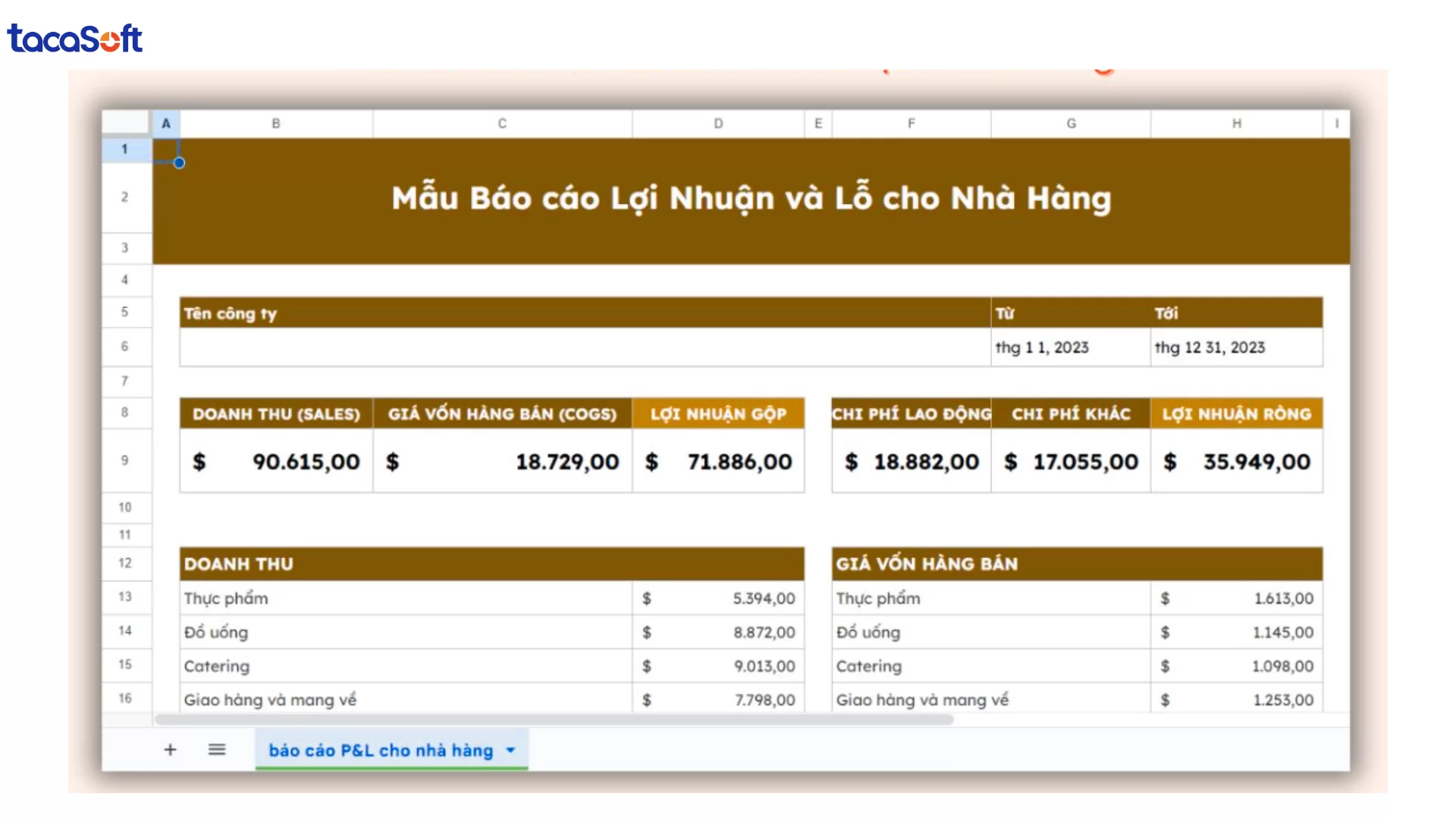 Mẫu báo cáo lãi lỗ 