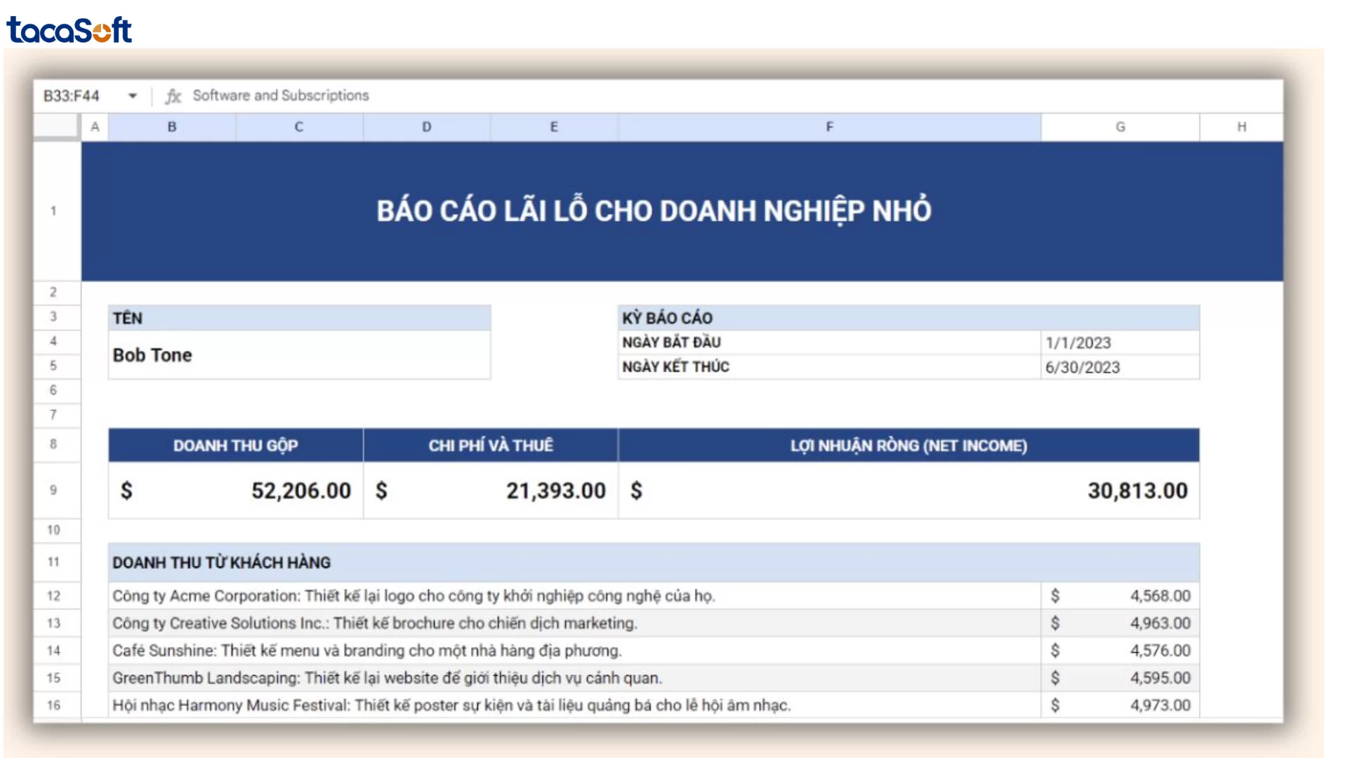 Mẫu báo cáo lãi lỗ 