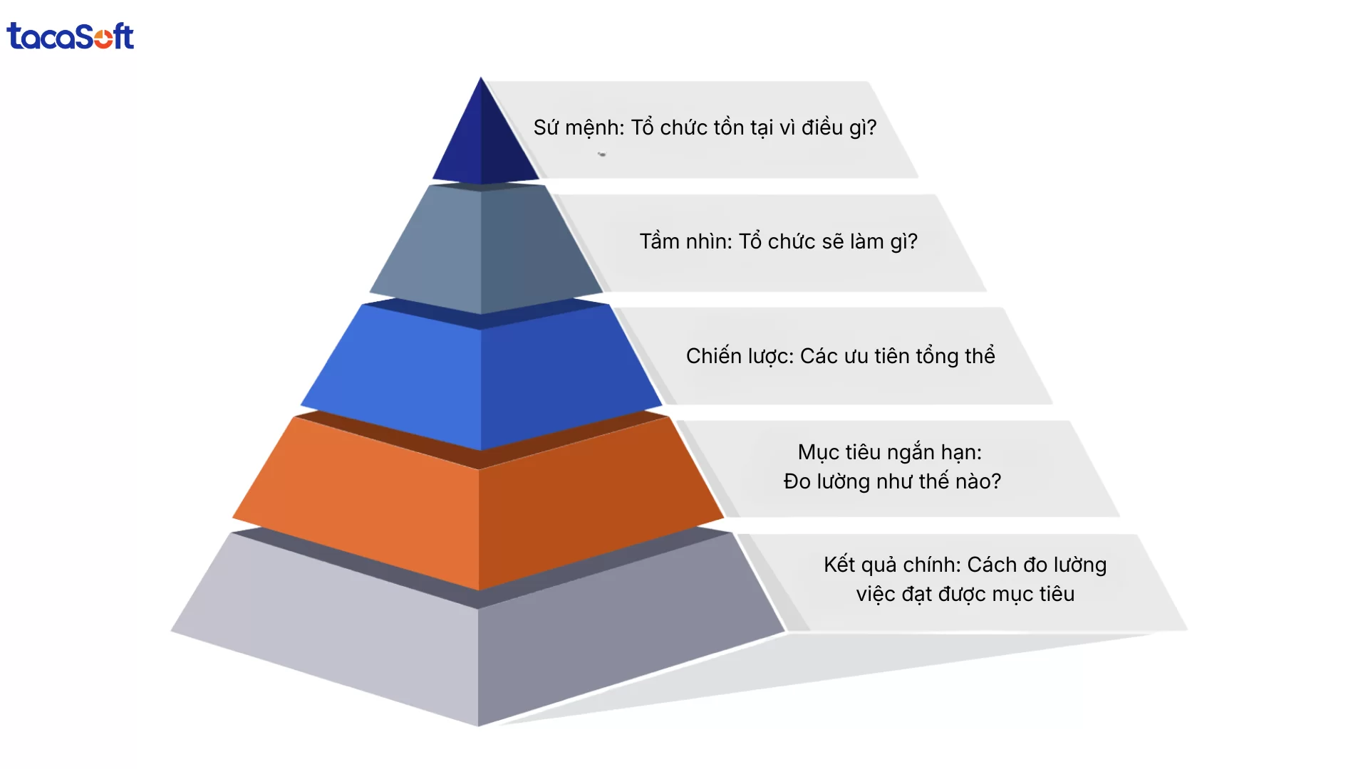 quản trị mục tiêu okr
