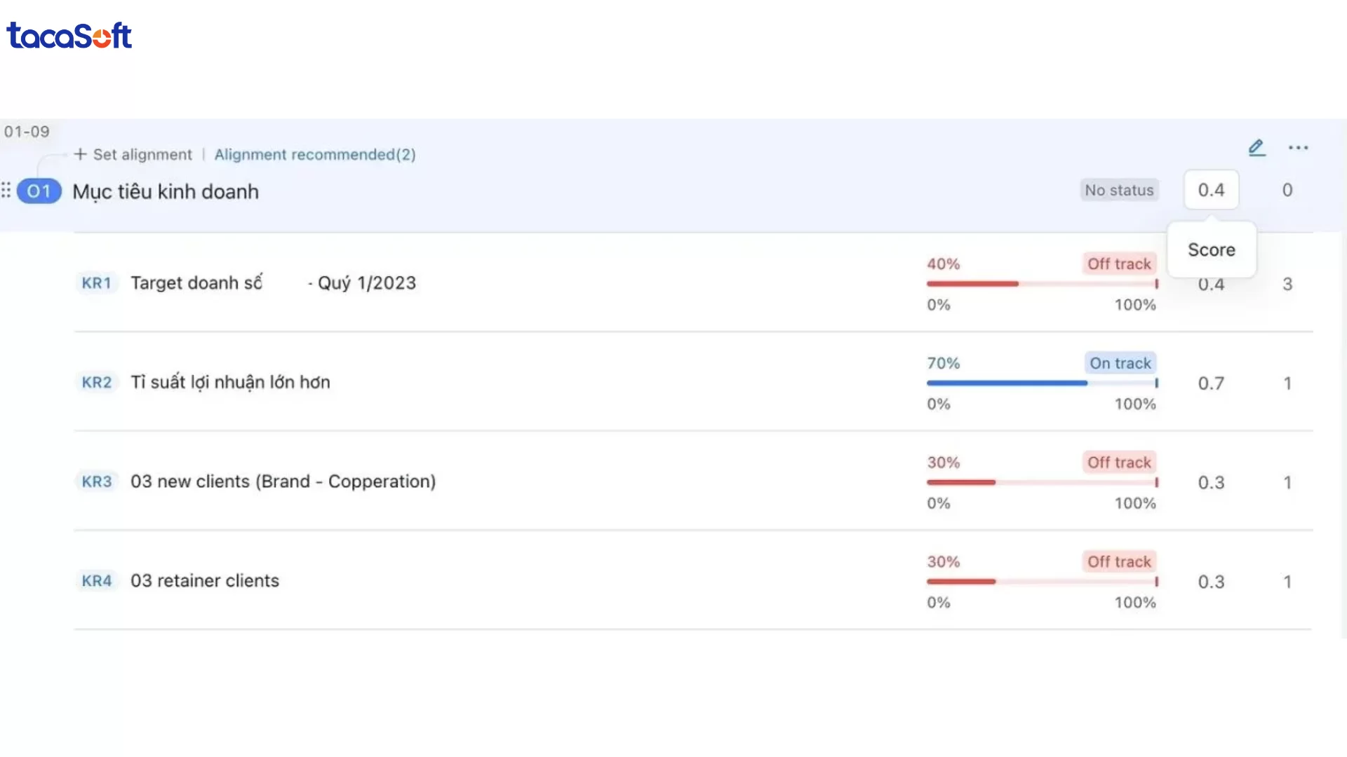 quản trị mục tiêu okr