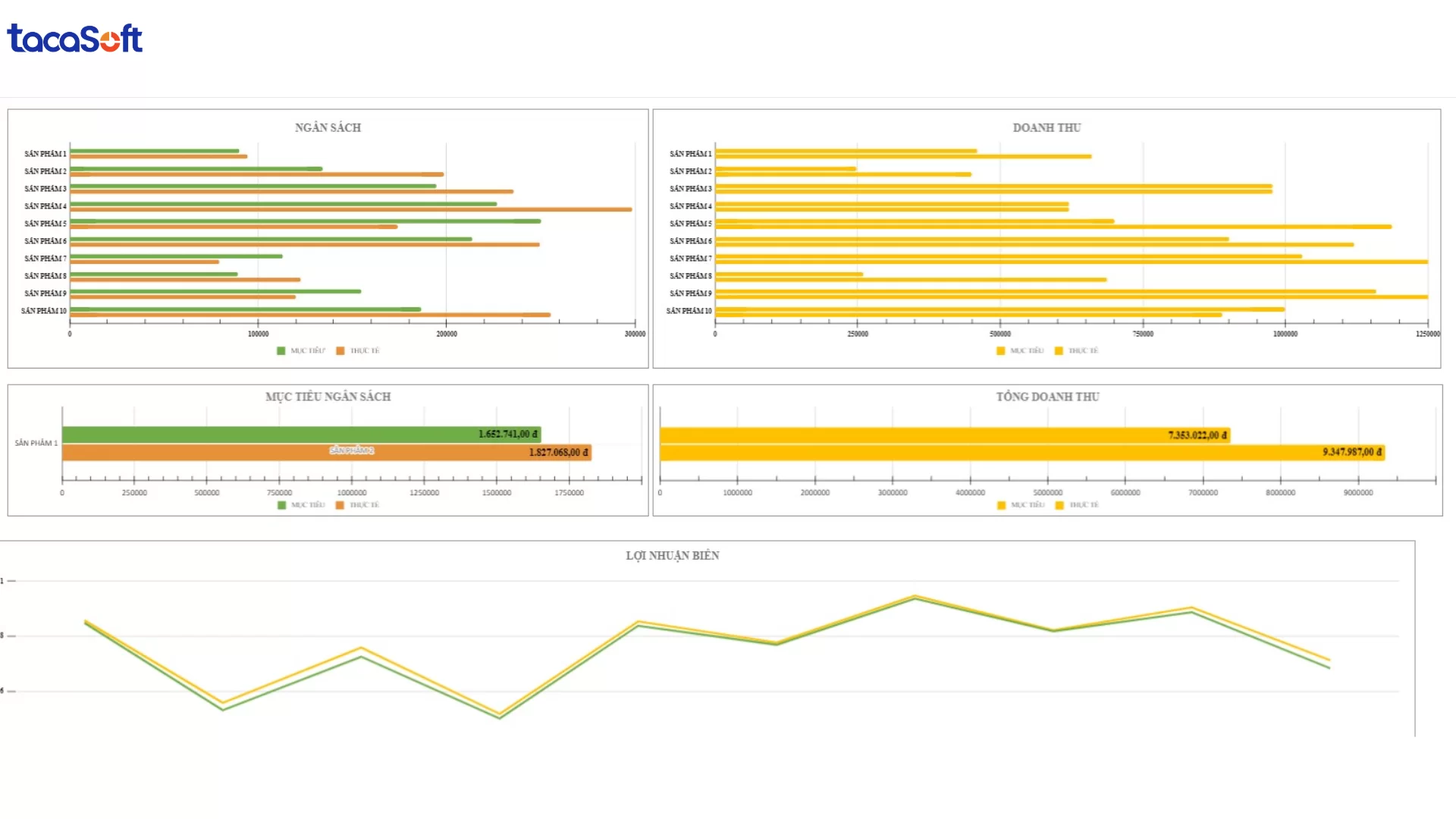 mẫu kpi cho các phòng ban
