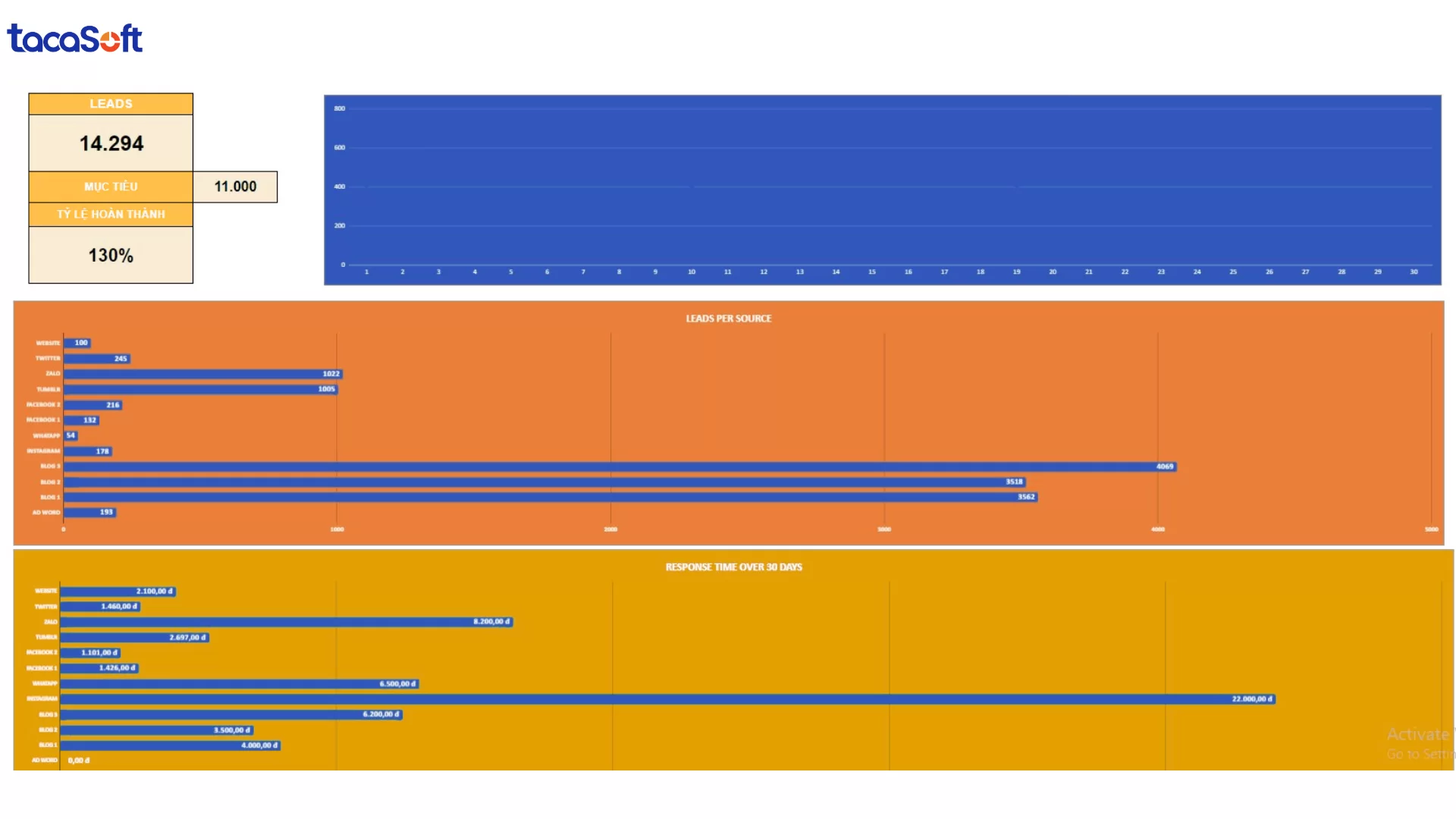 mẫu kpi cho các phòng ban