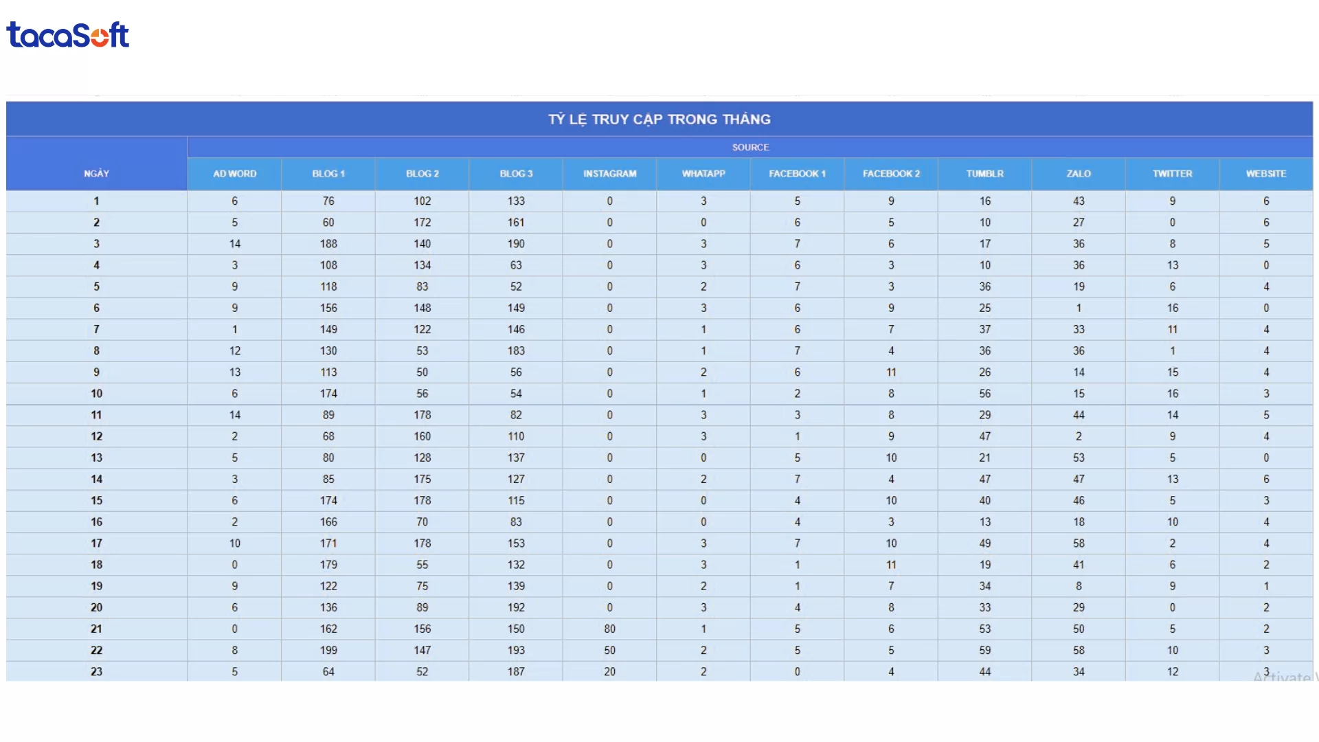 mẫu kpi cho các phòng ban