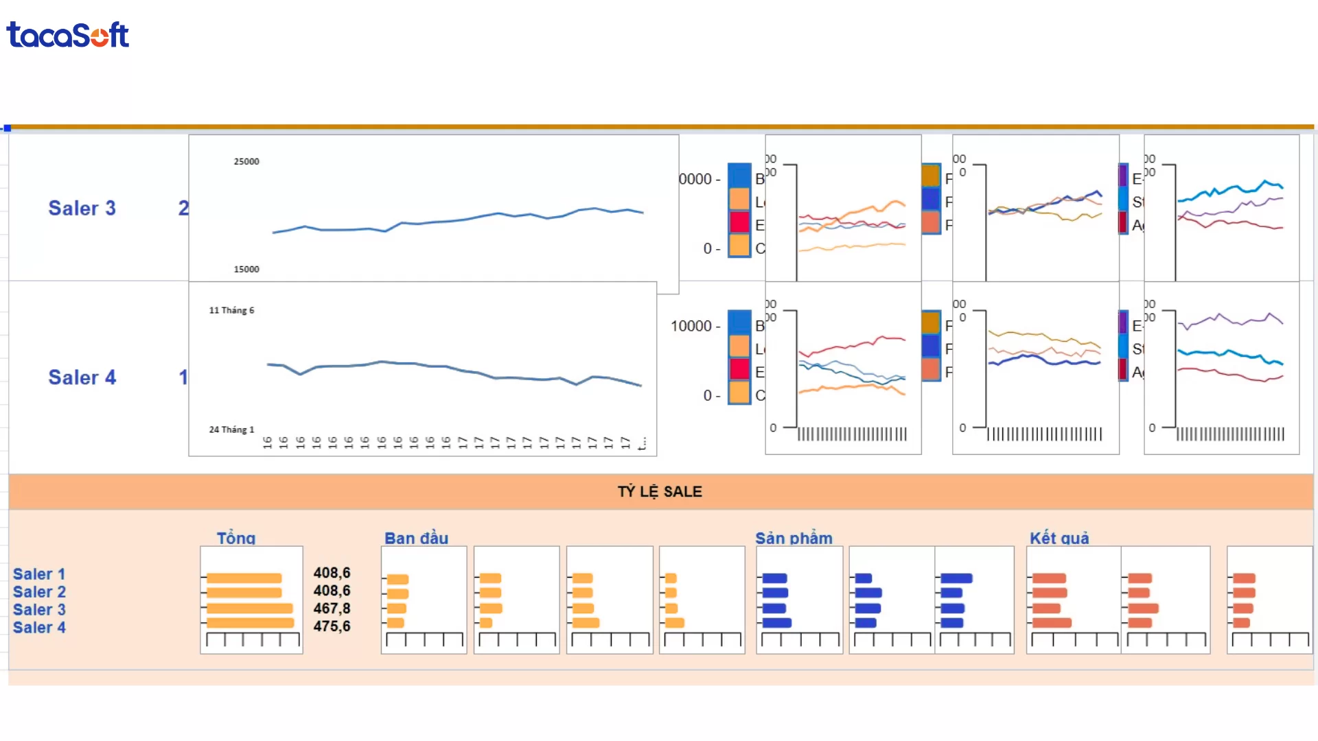 mẫu kpi cho các phòng ban